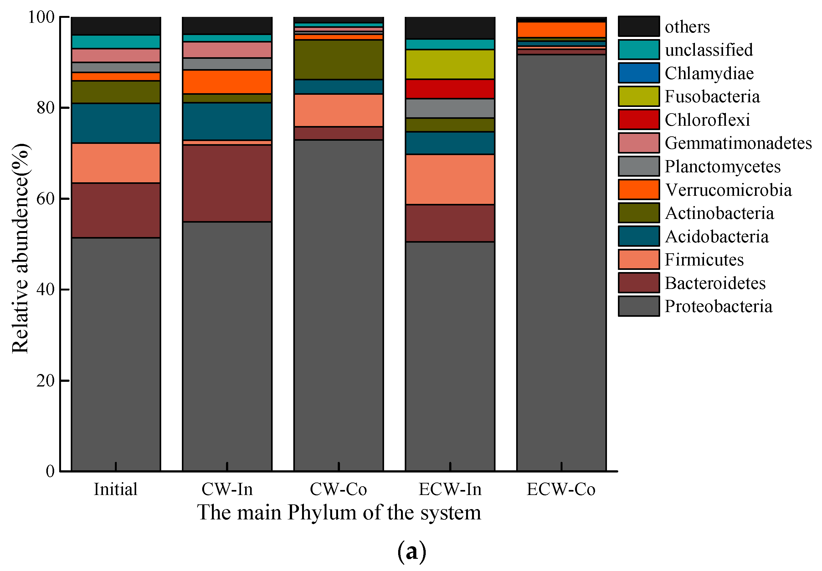 Sustainability 15 15958 g004a