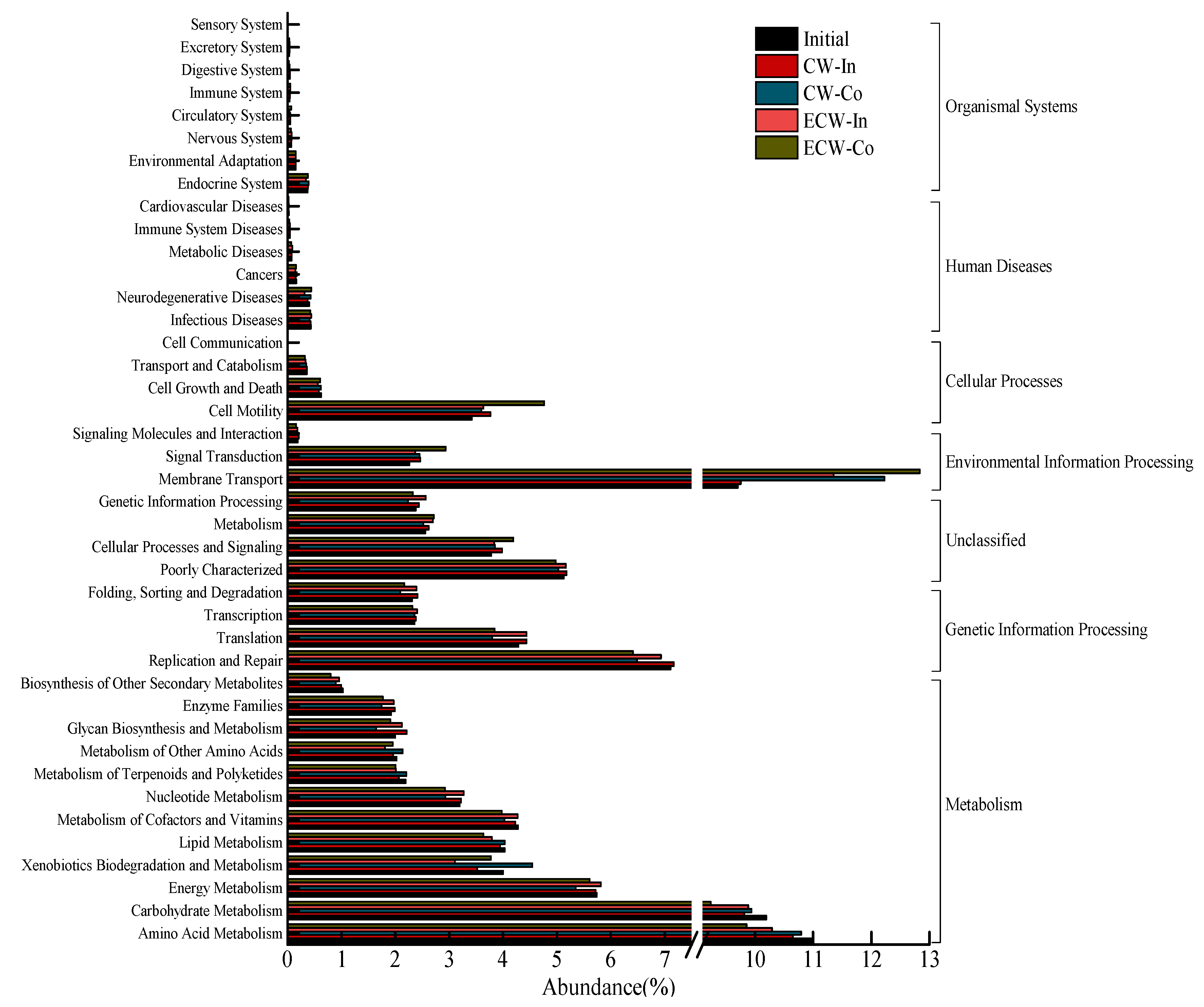 Sustainability 15 15958 g006