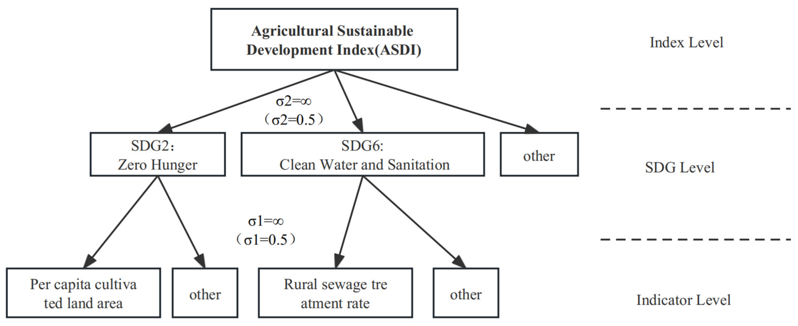 Sustainability 15 15959 g003 Sustainability 15 15959 g003