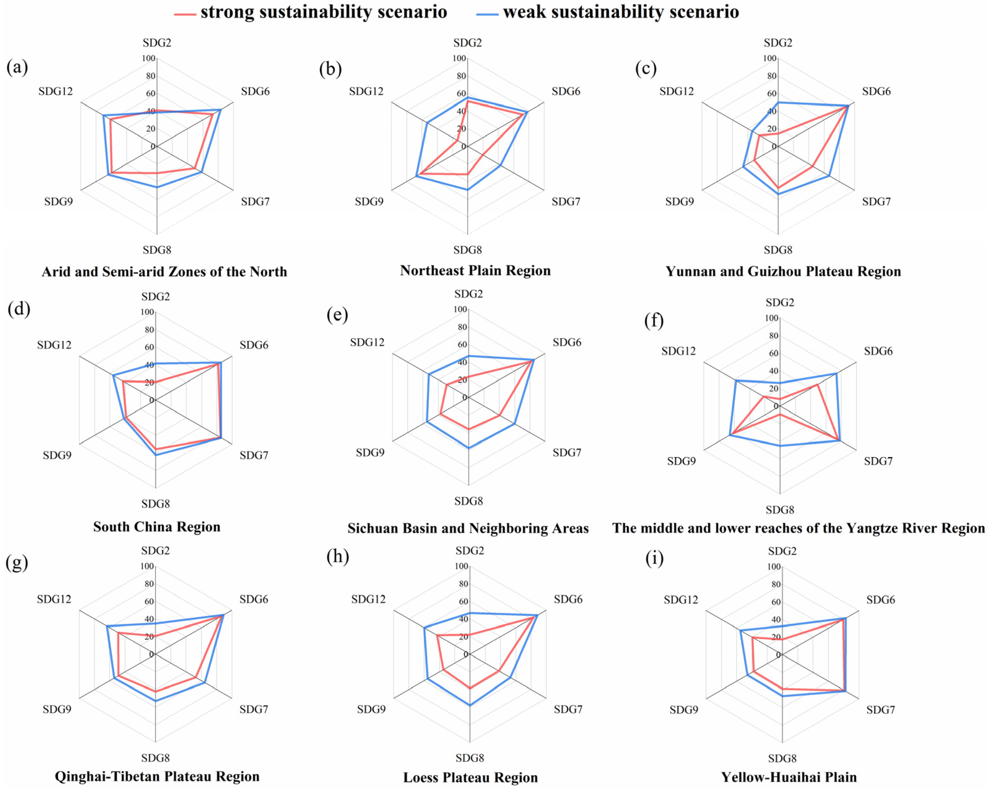 Sustainability 15 15959 g005 Sustainability 15 15959 g005
