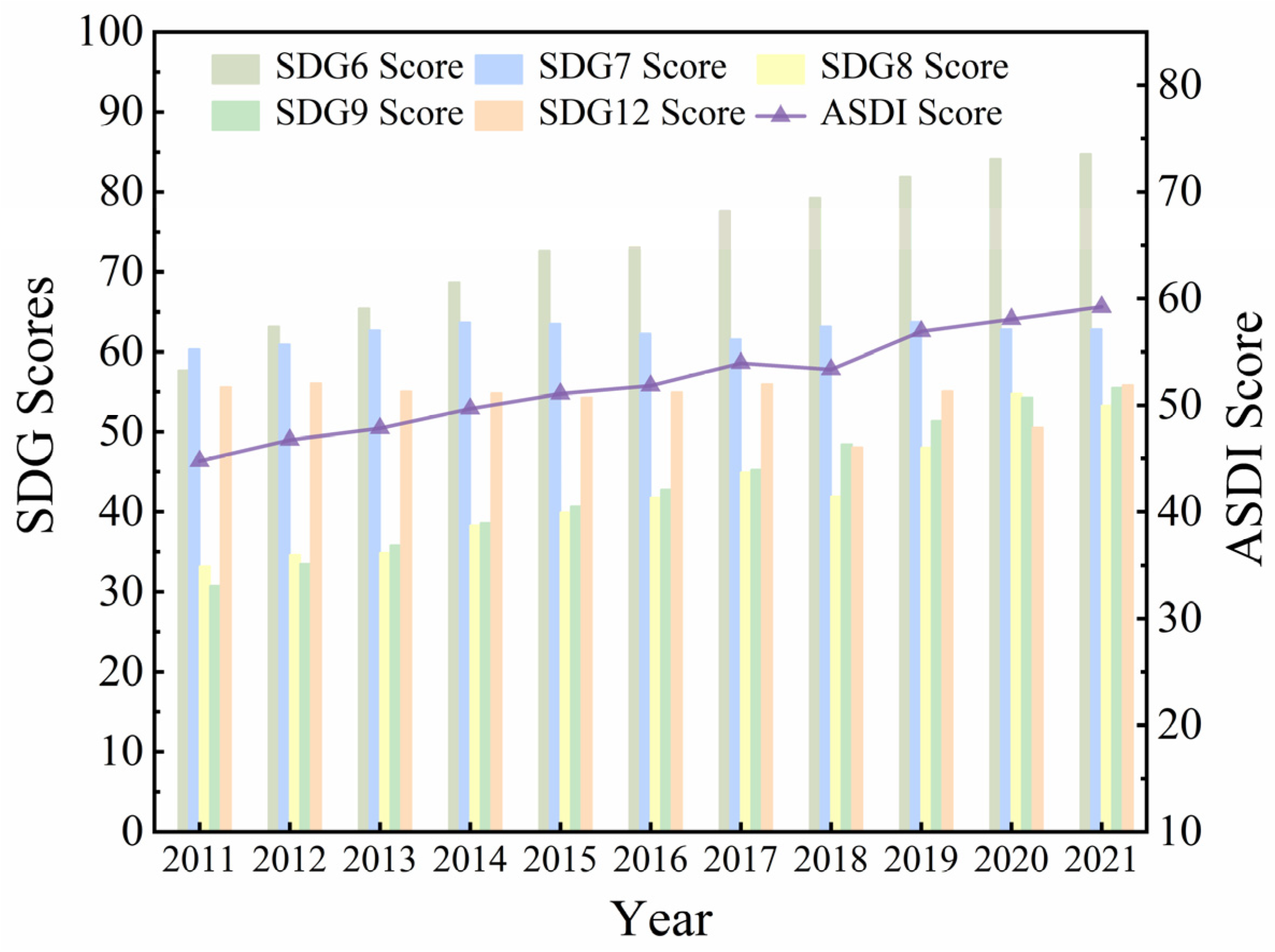 Sustainability 15 15959 g006 Sustainability 15 15959 g006