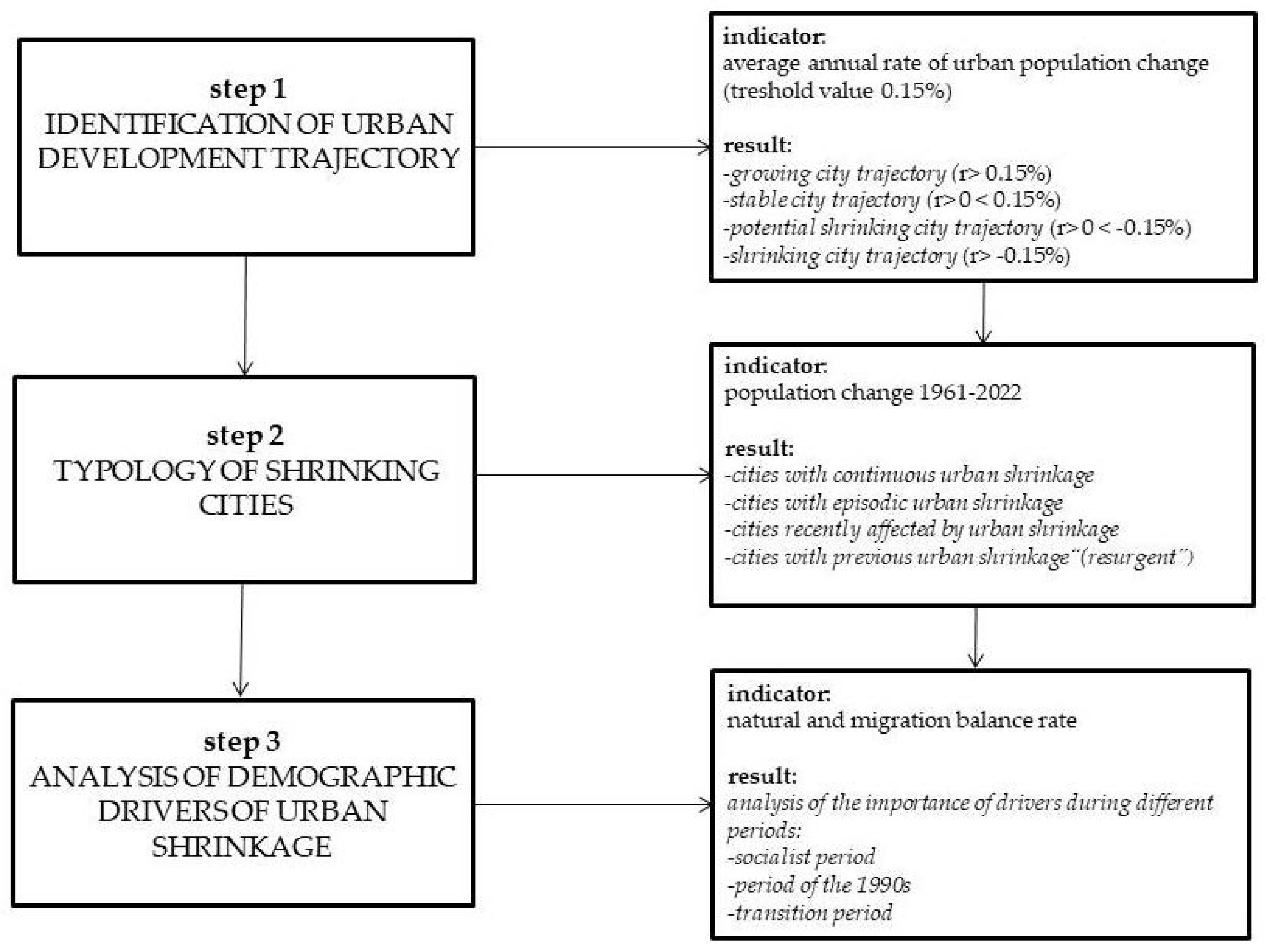 Sustainability 15 15961 g001