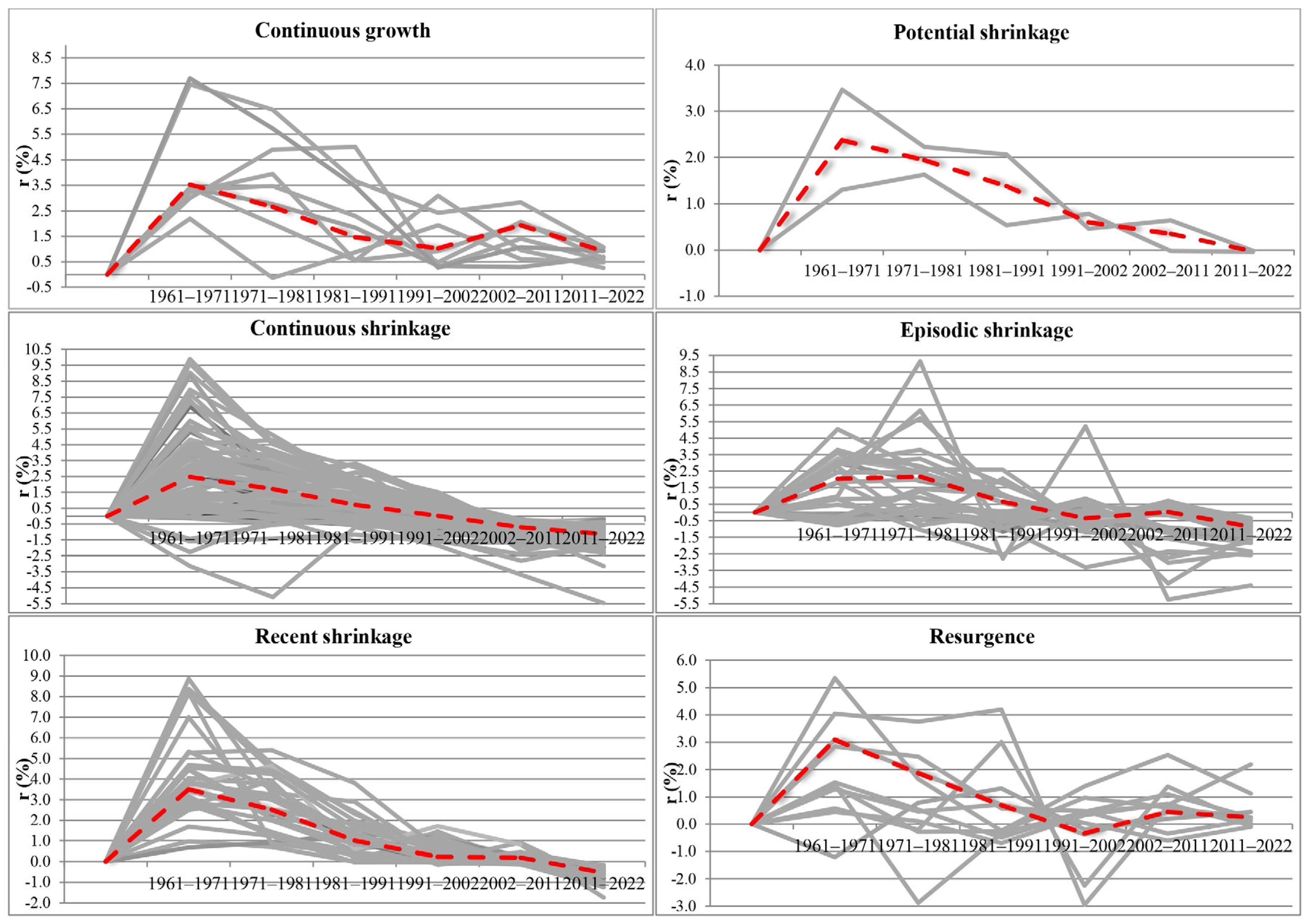 Sustainability 15 15961 g003