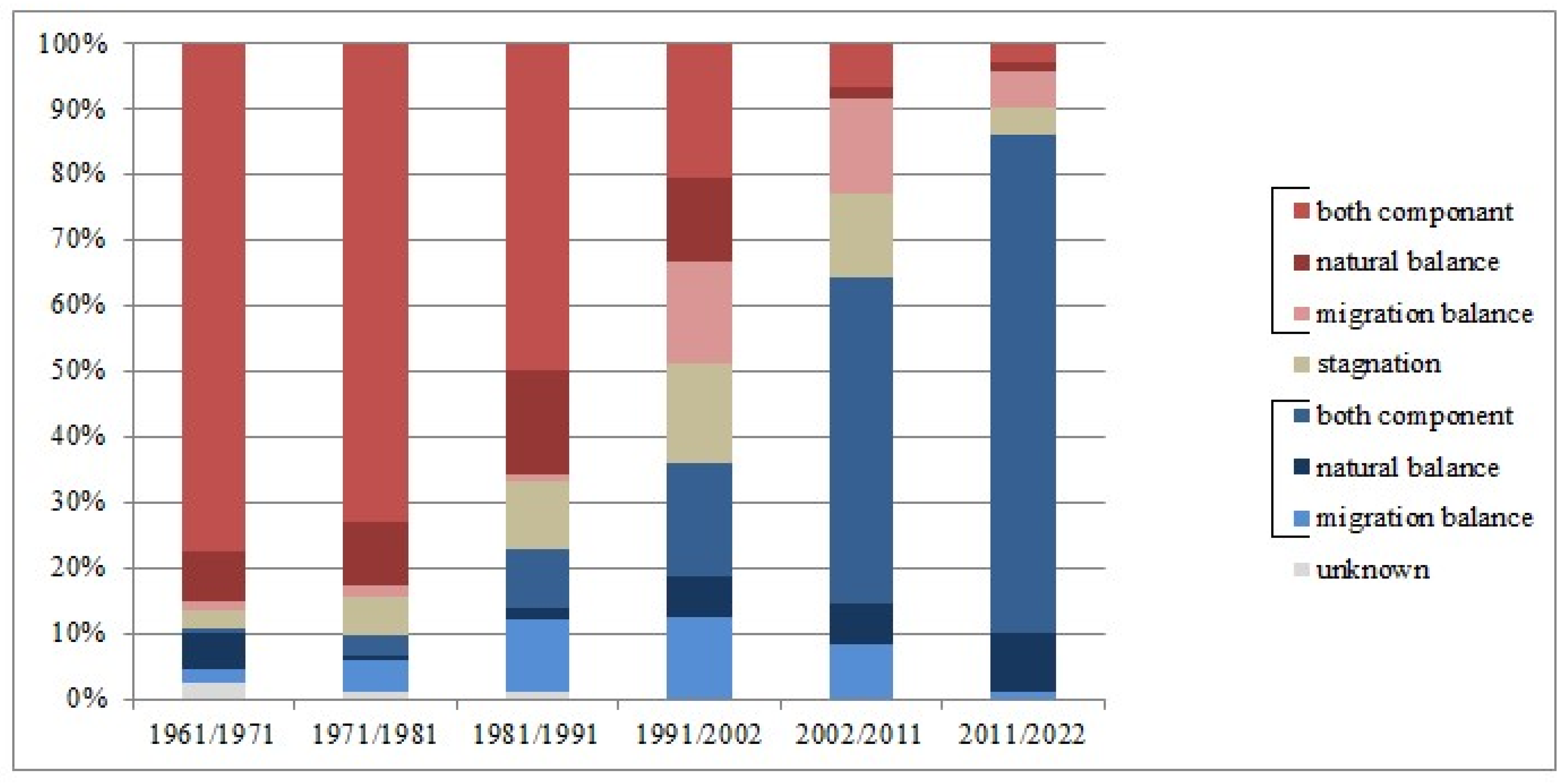 Sustainability 15 15961 g005