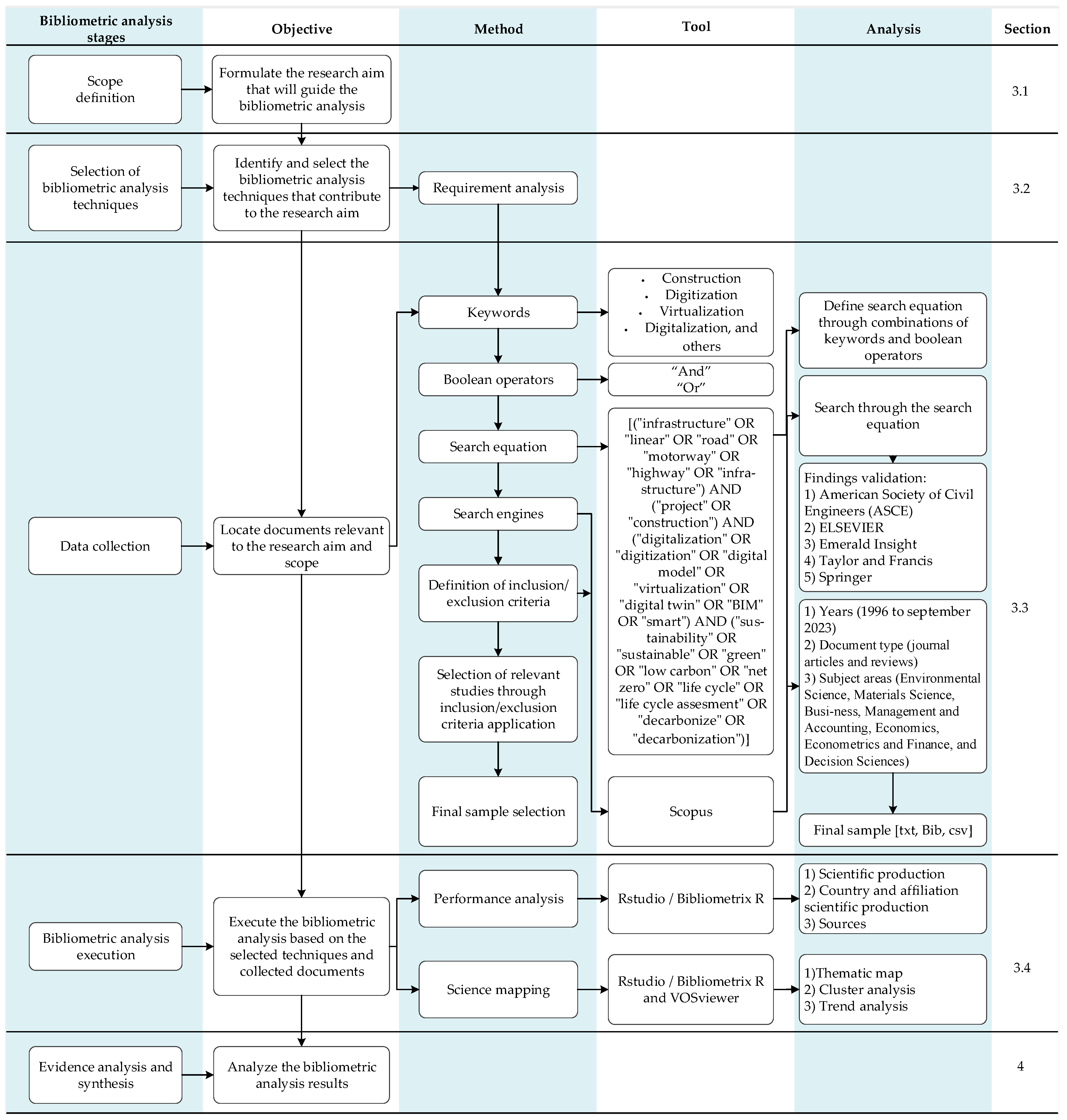 Sustainability 15 15962 g001