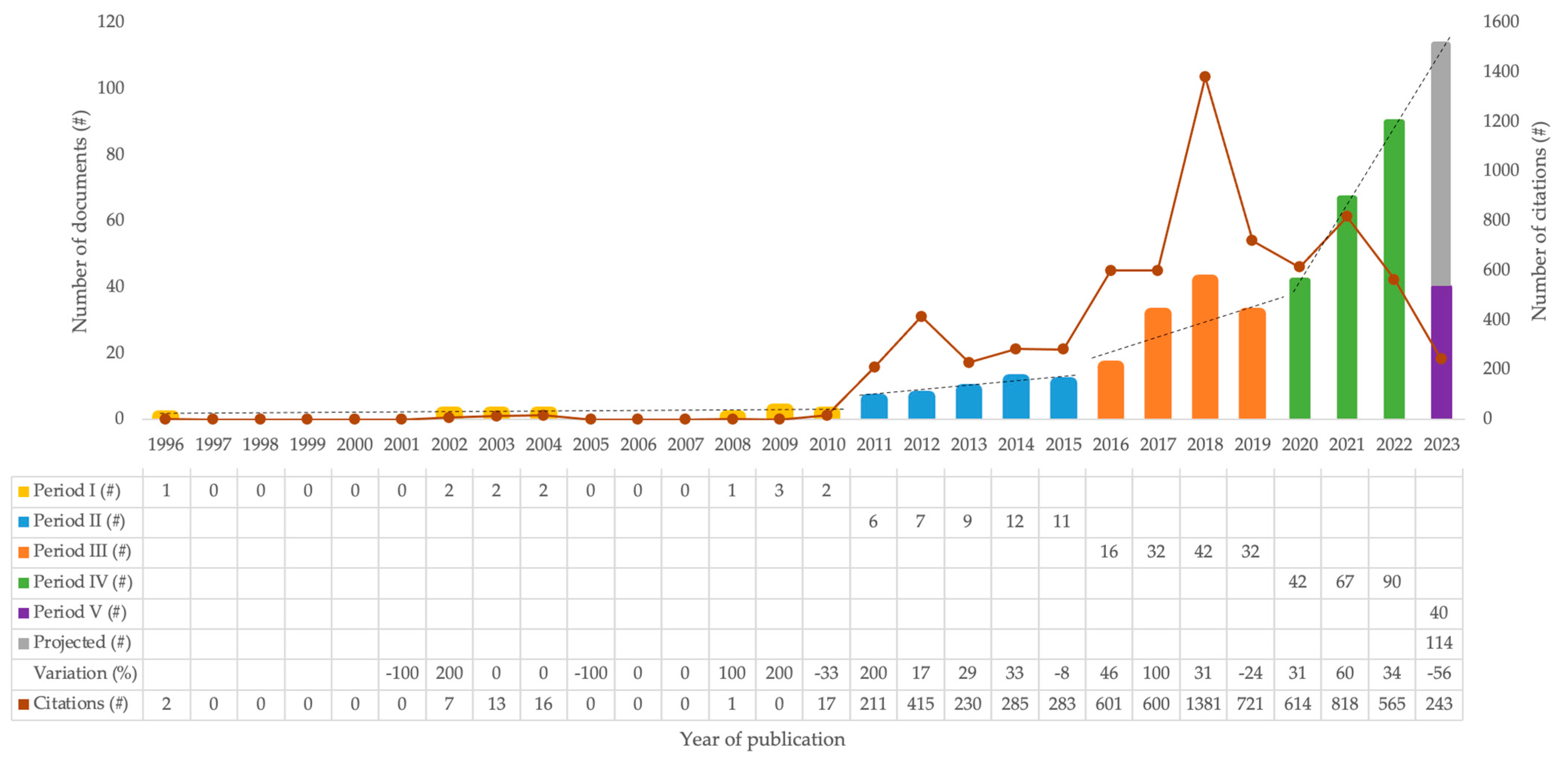 Sustainability 15 15962 g003