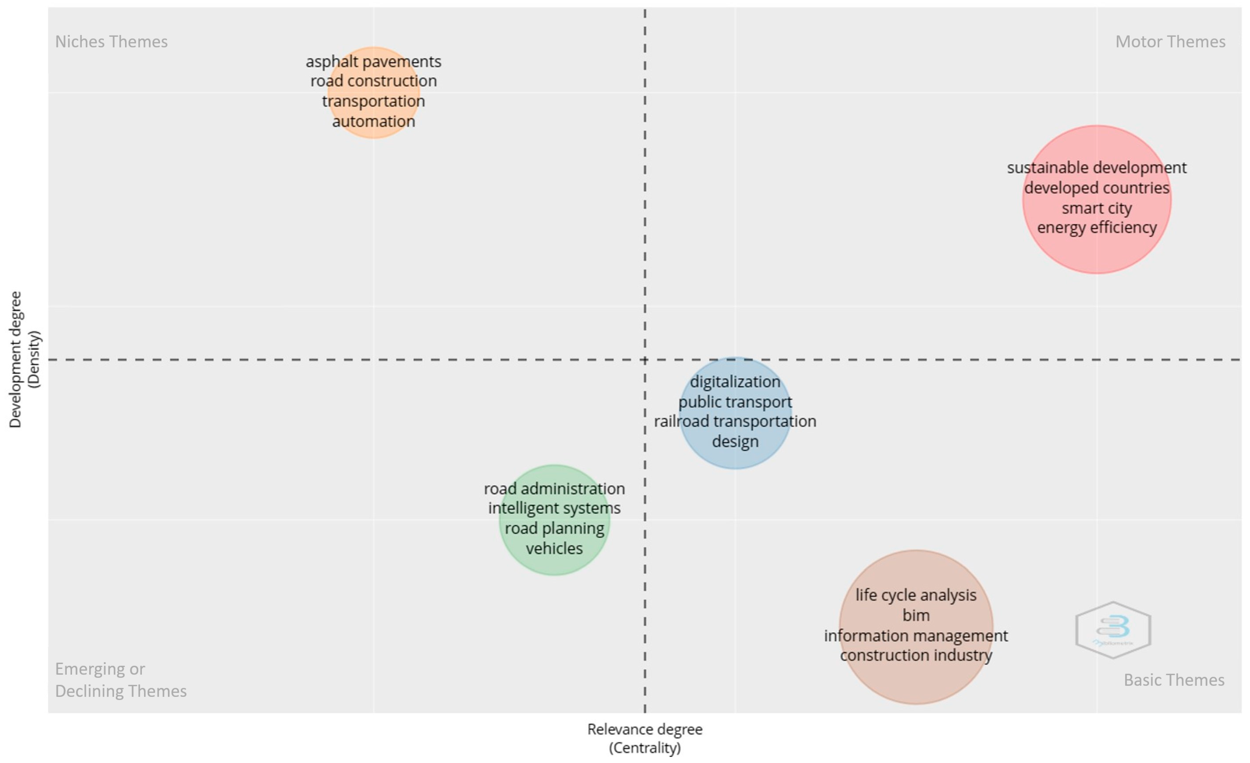 Sustainability 15 15962 g008