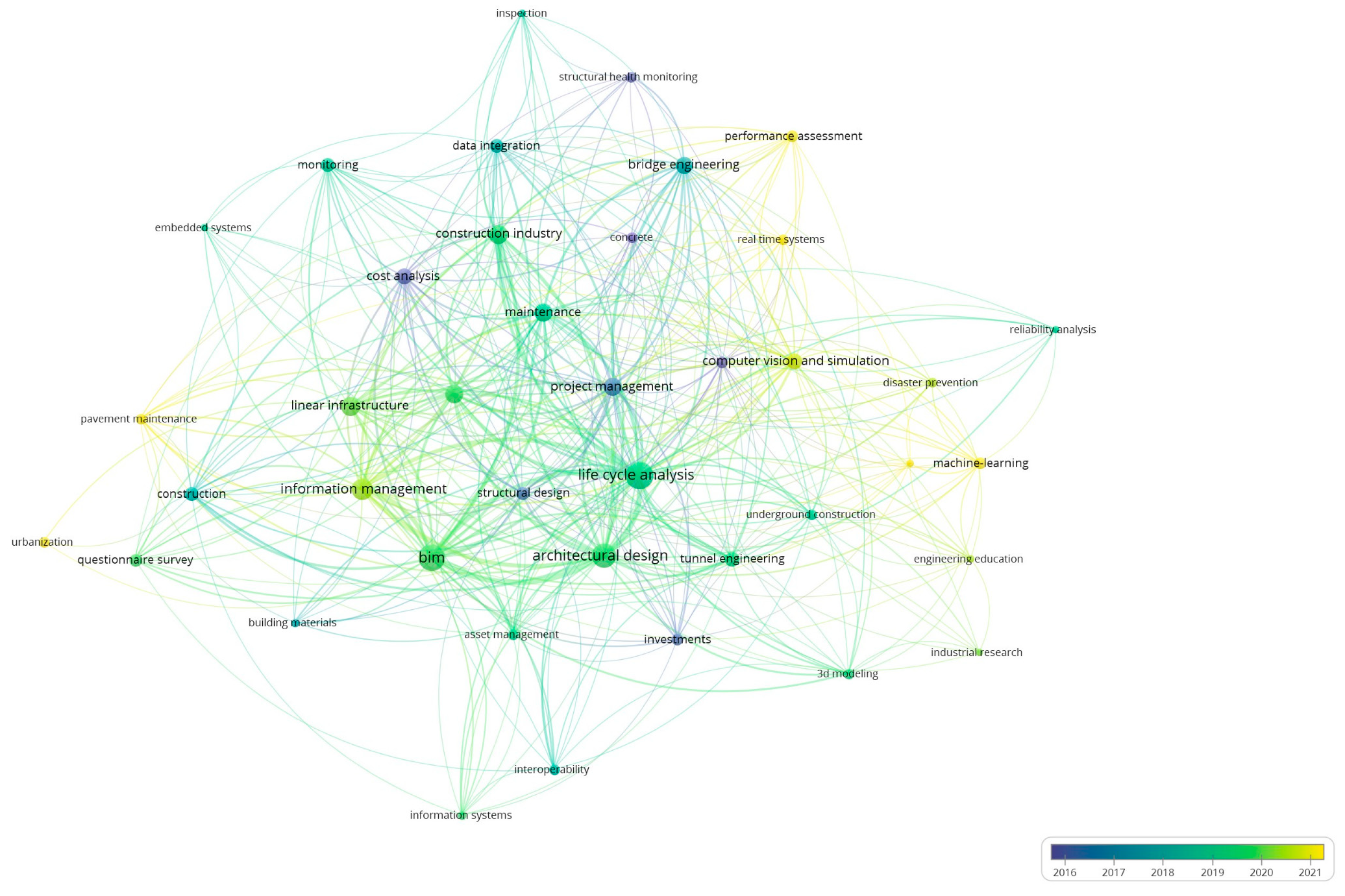 Sustainability 15 15962 g011