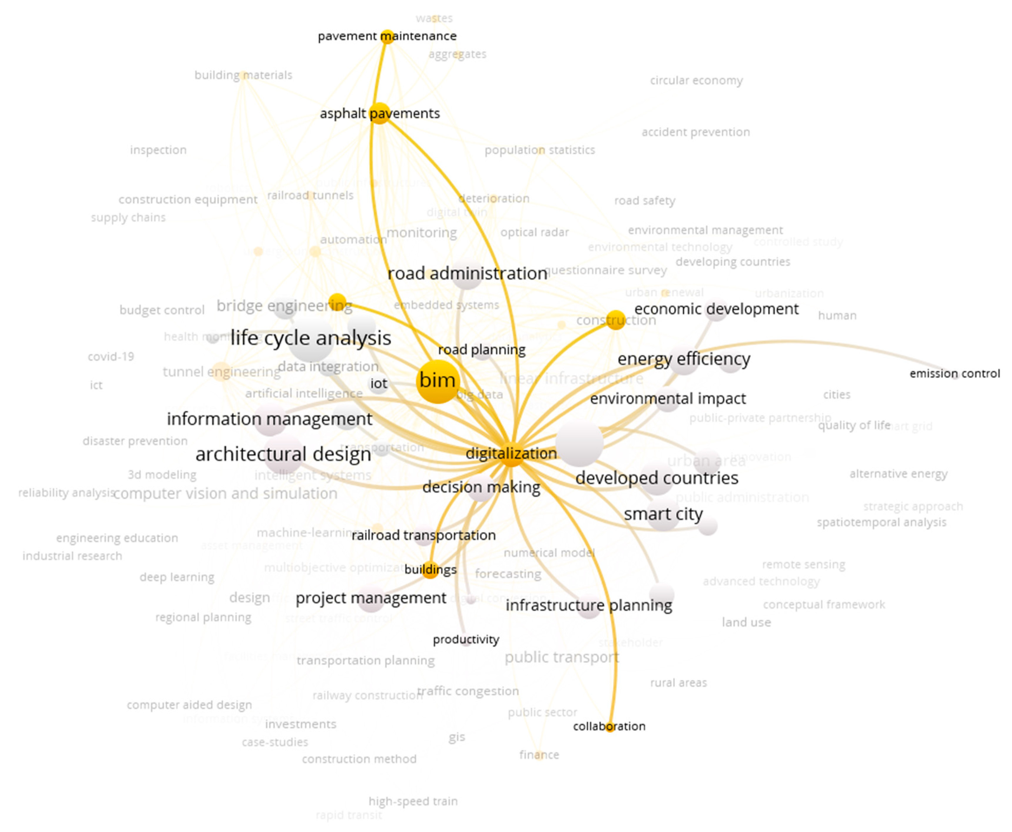 Sustainability 15 15962 g012