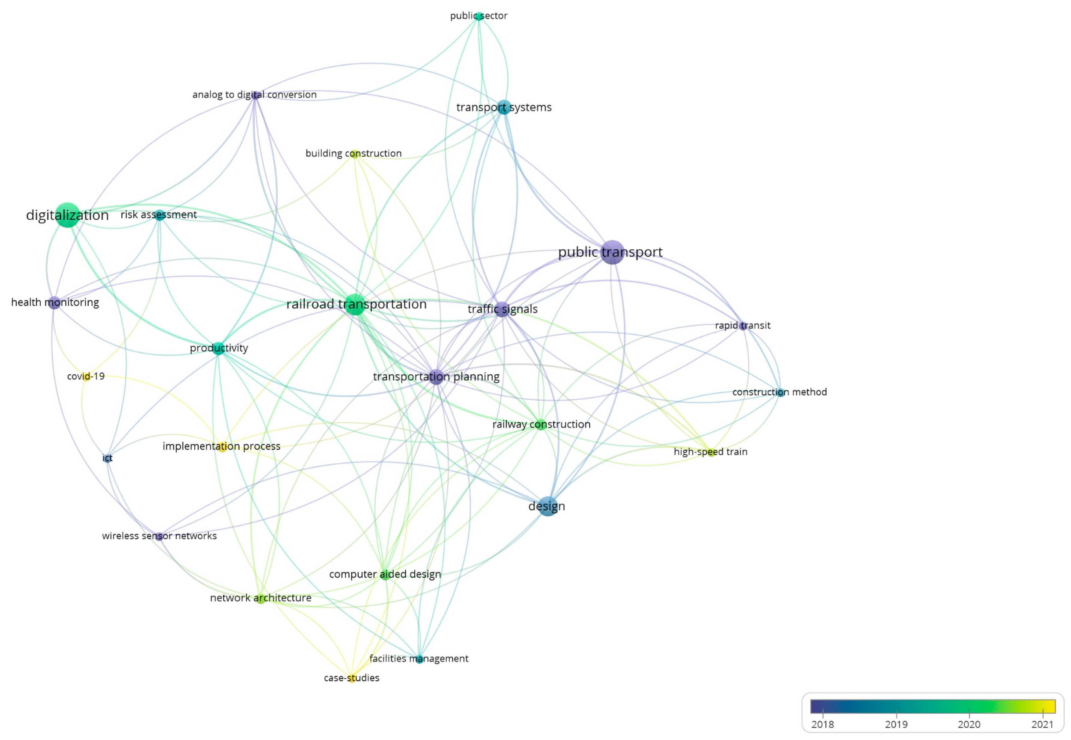 Sustainability 15 15962 g013