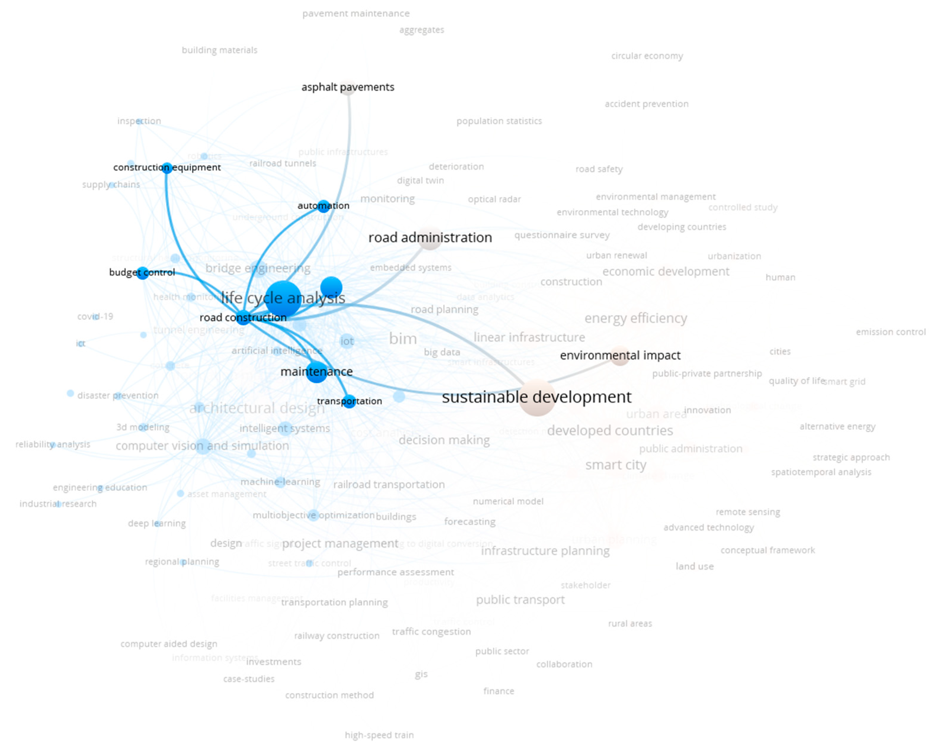 Sustainability 15 15962 g016