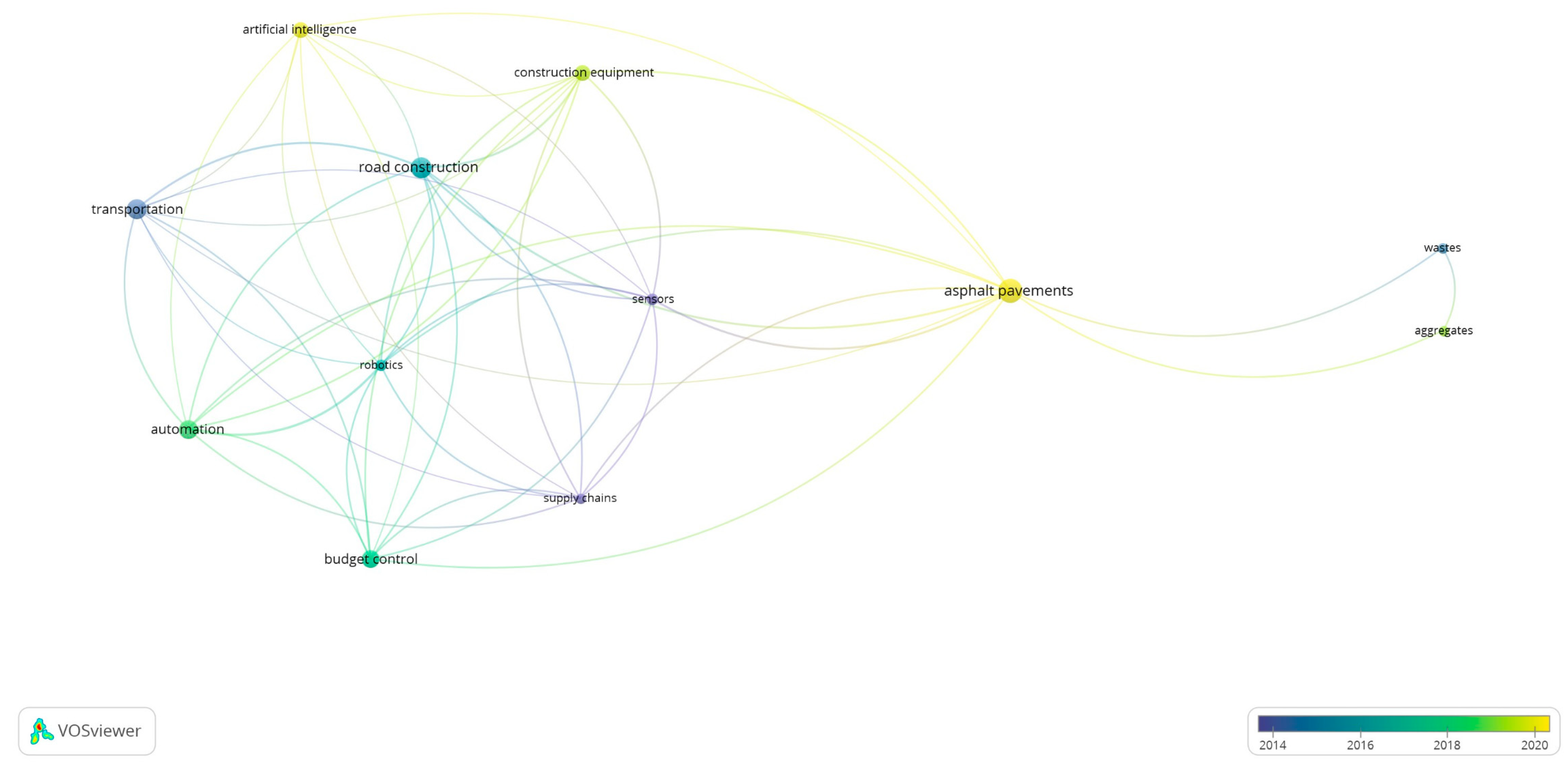 Sustainability 15 15962 g017