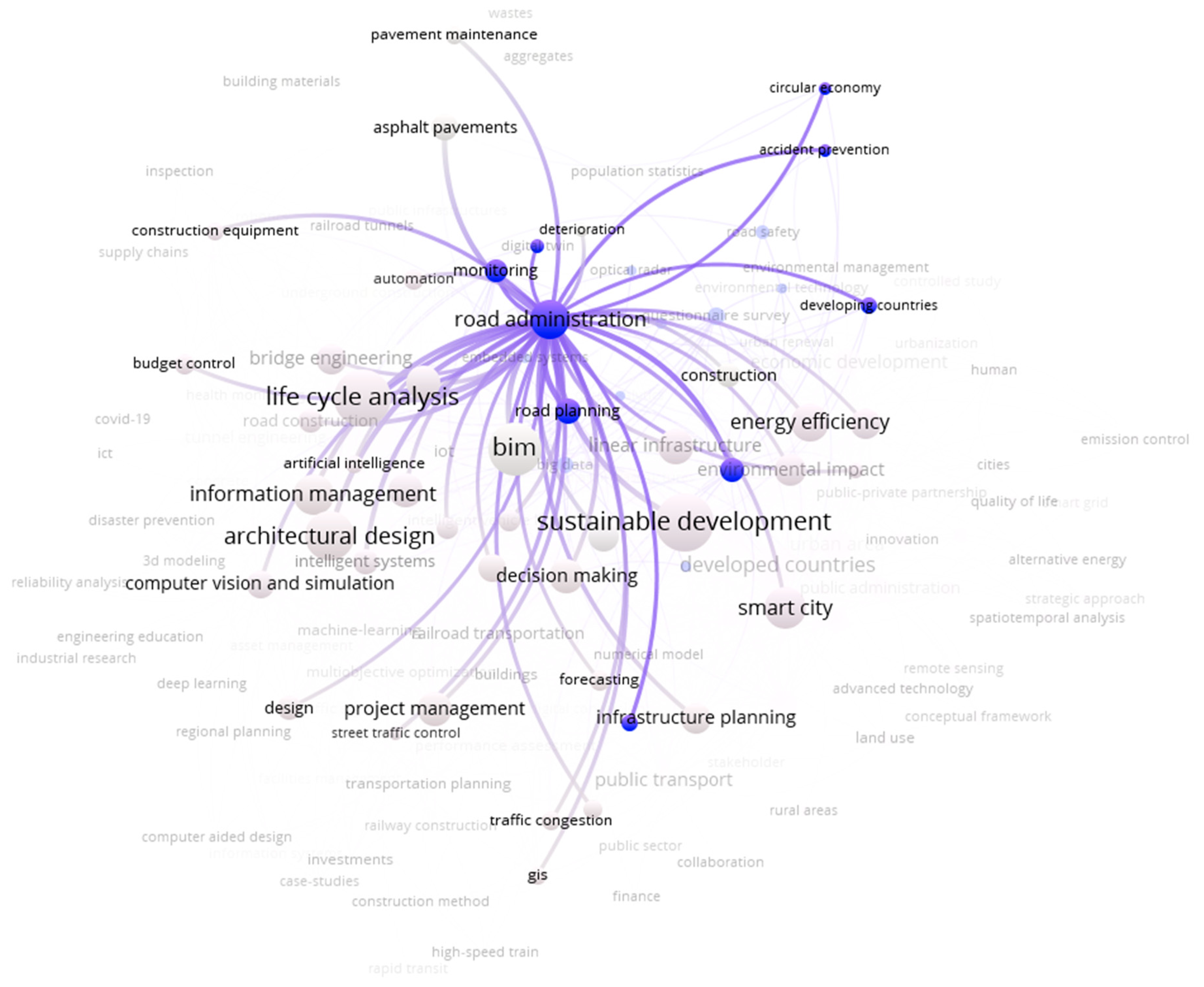 Sustainability 15 15962 g018