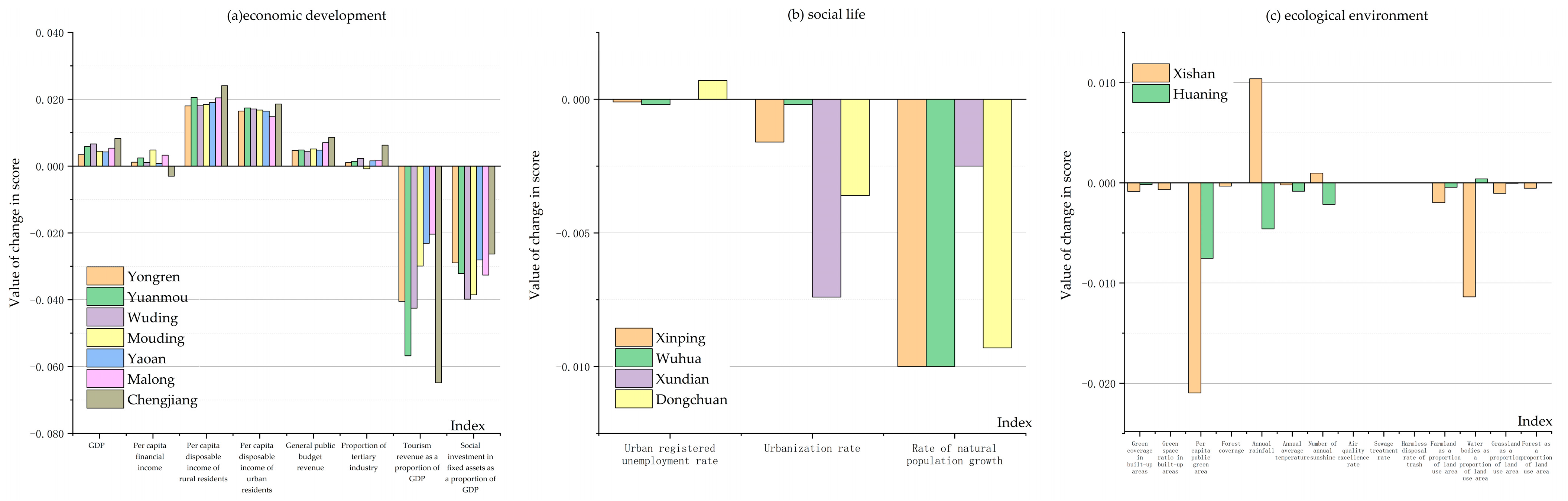 Sustainability 15 15964 g009