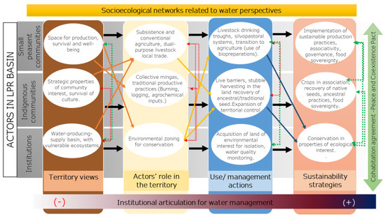 Full article: Perspectives on agroecological transition: the case of Guachetá municipality, Colombia