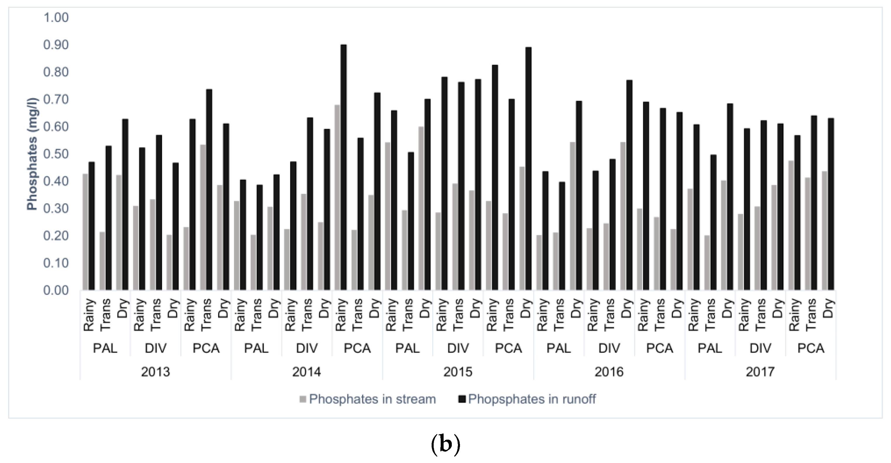 Sustainability 15 15965 g012b