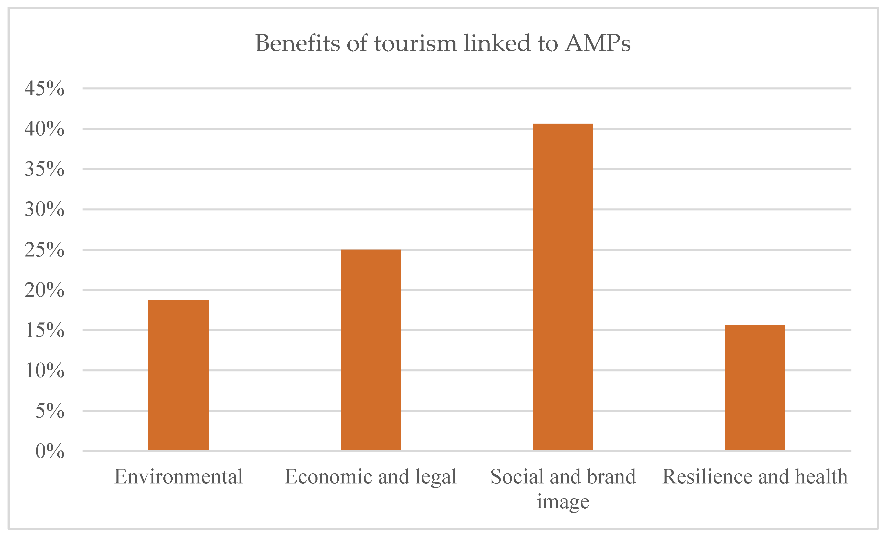 Sustainability 15 15966 g002