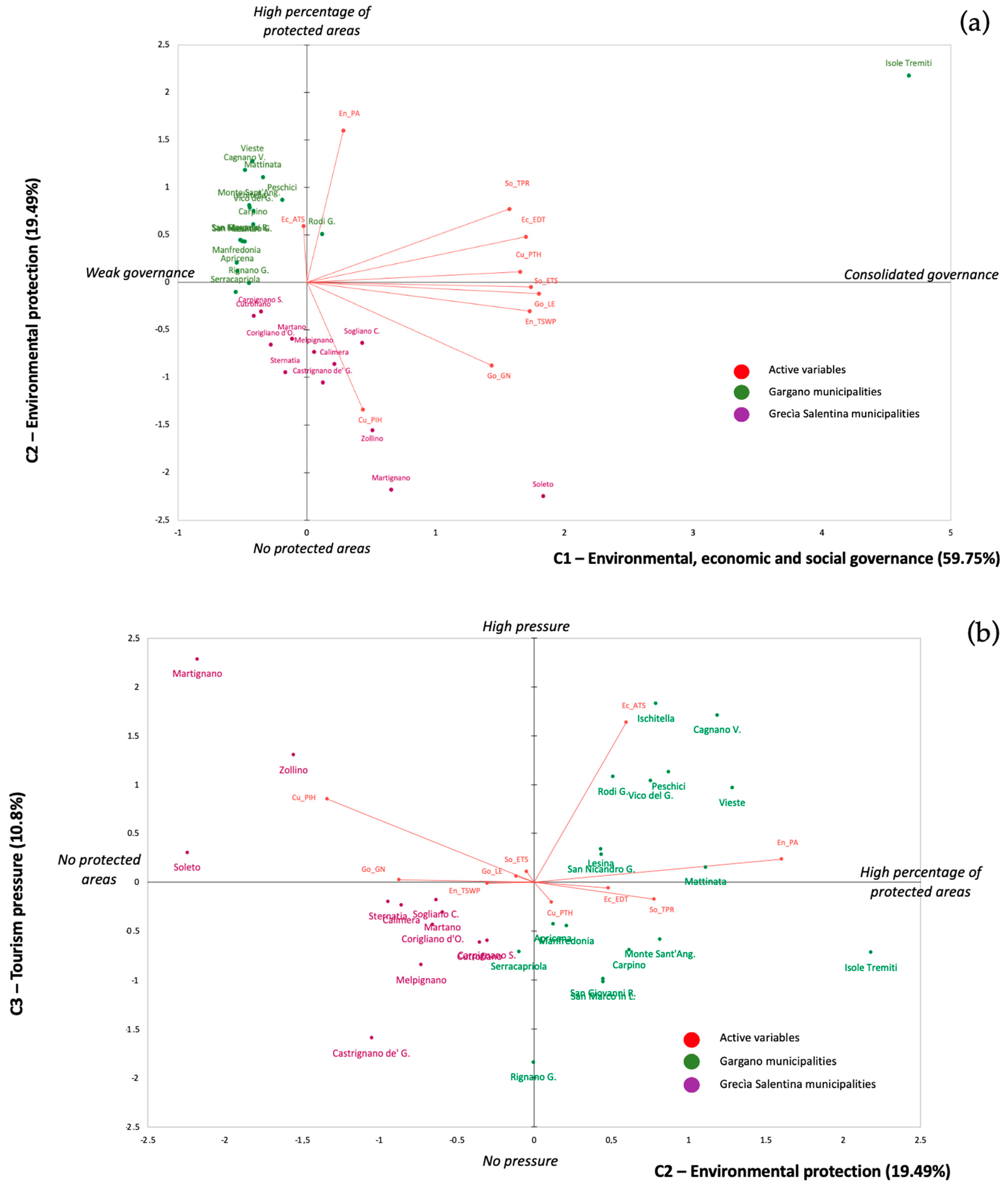 Sustainability 15 15967 g002