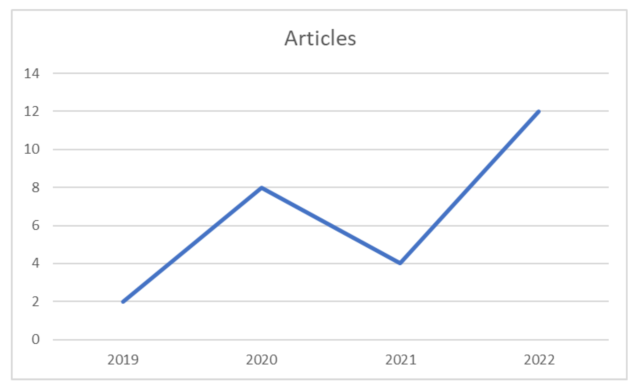 Sustainability 15 15968 g002