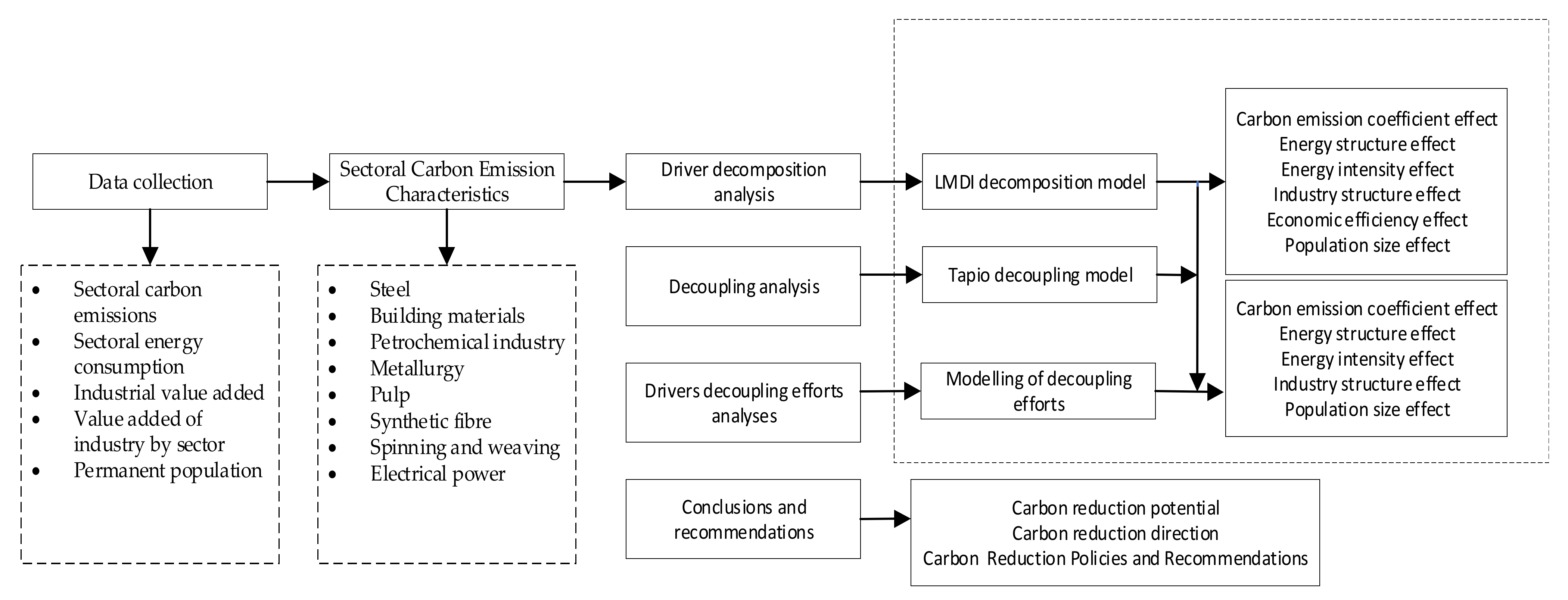 Sustainability 15 15975 g001