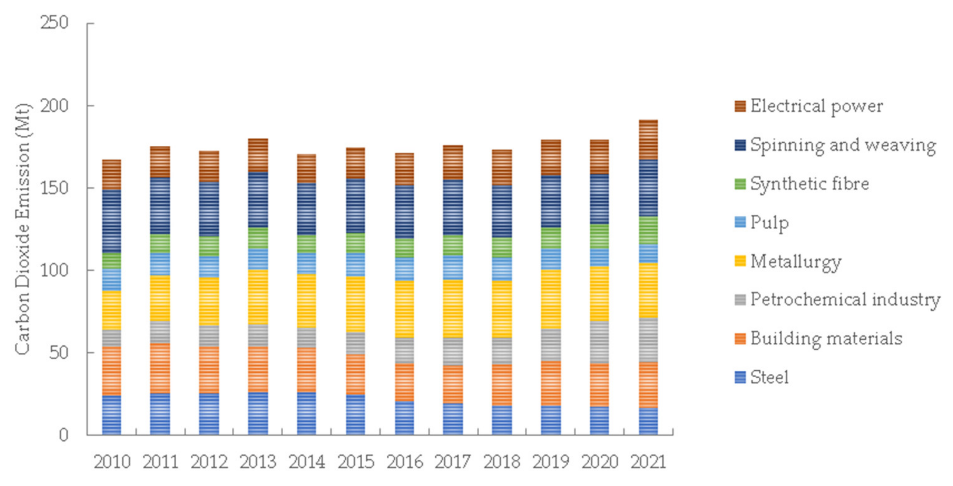 Sustainability 15 15975 g002