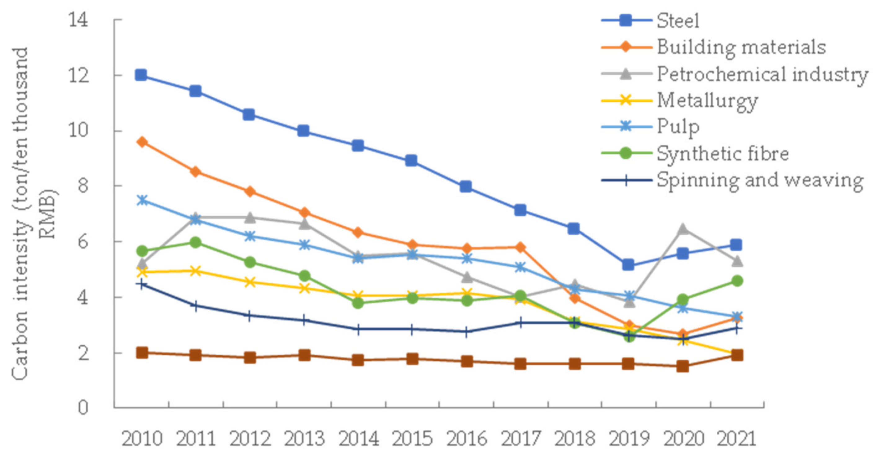 Sustainability 15 15975 g003