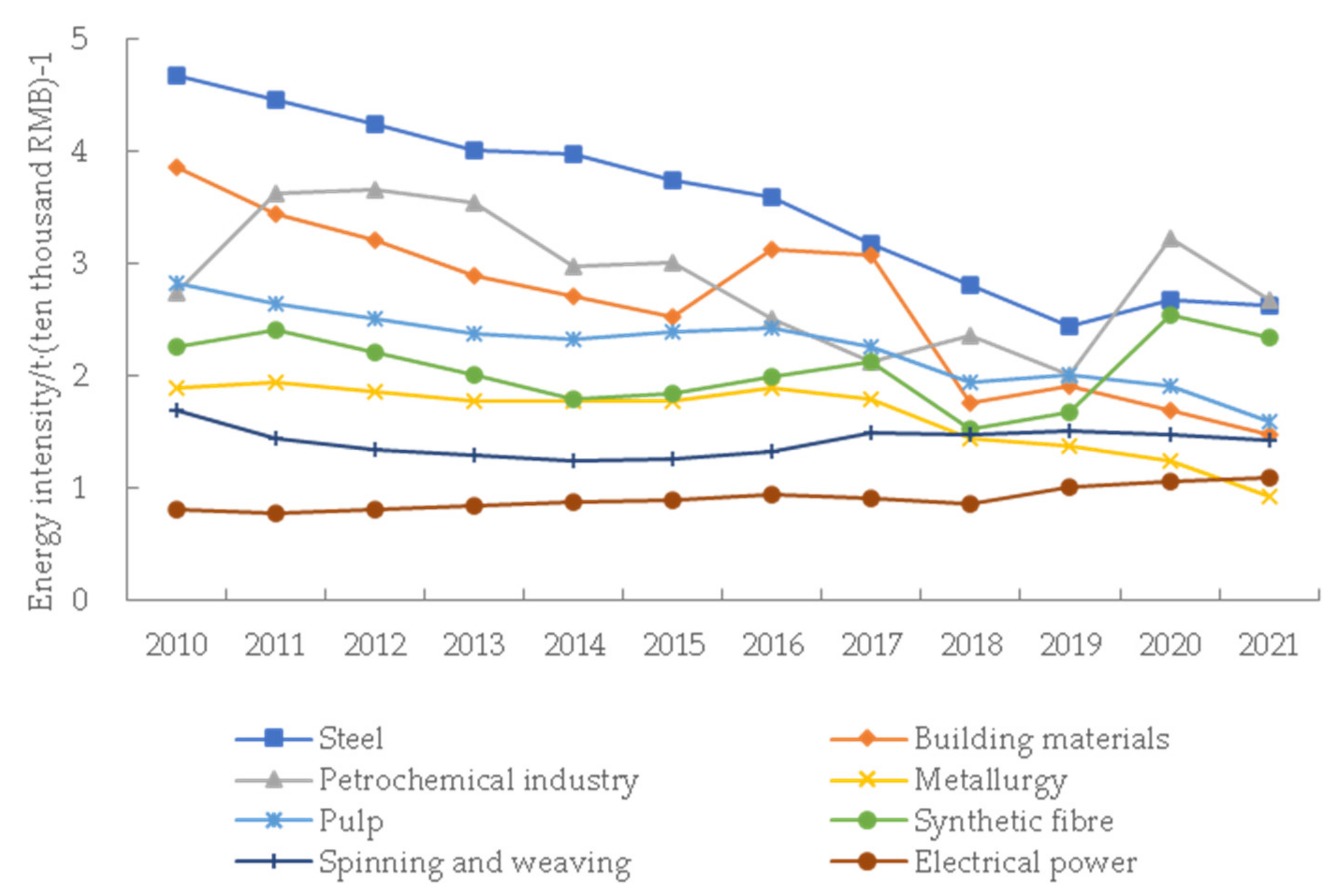 Sustainability 15 15975 g004