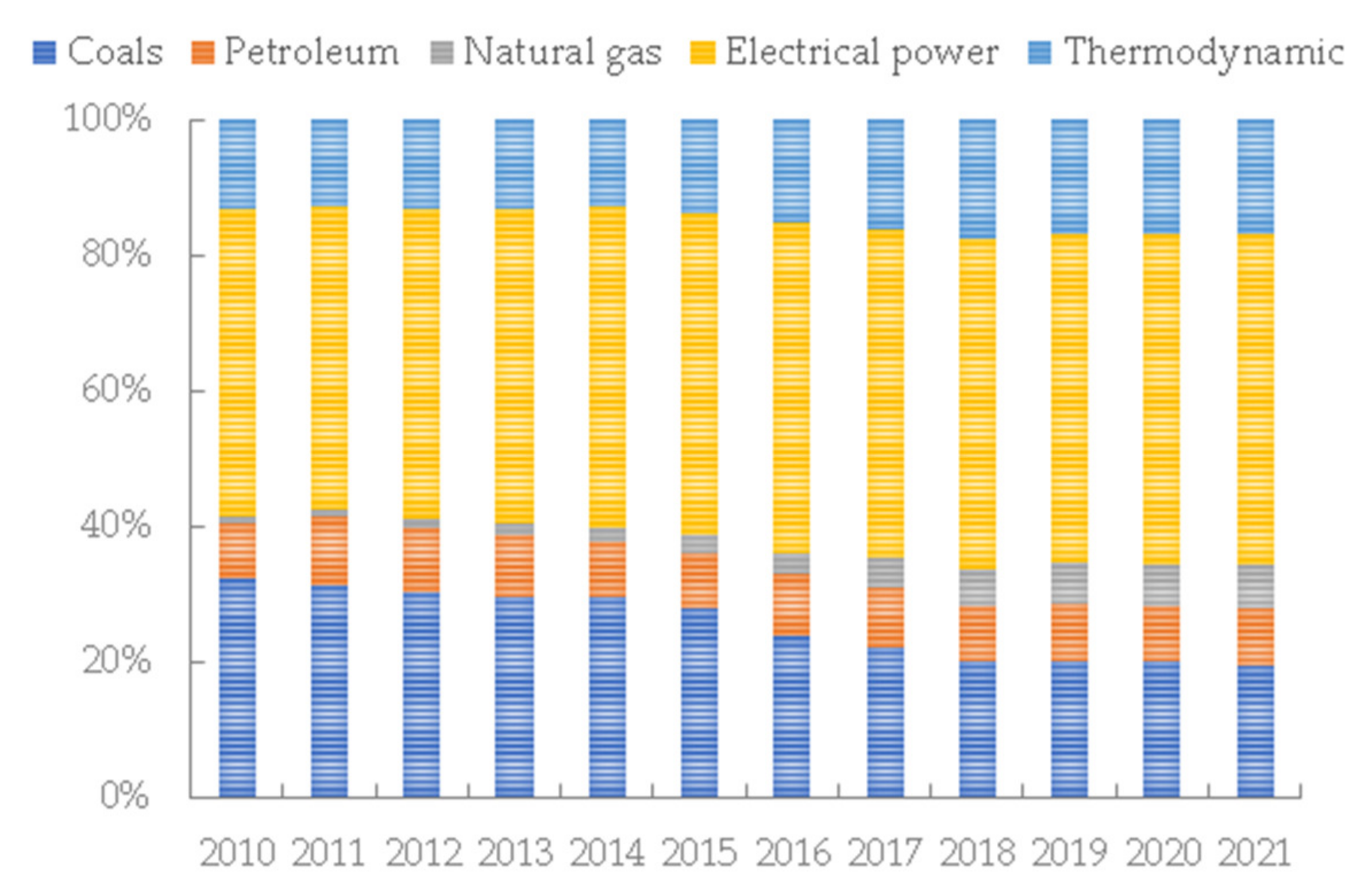 Sustainability 15 15975 g005