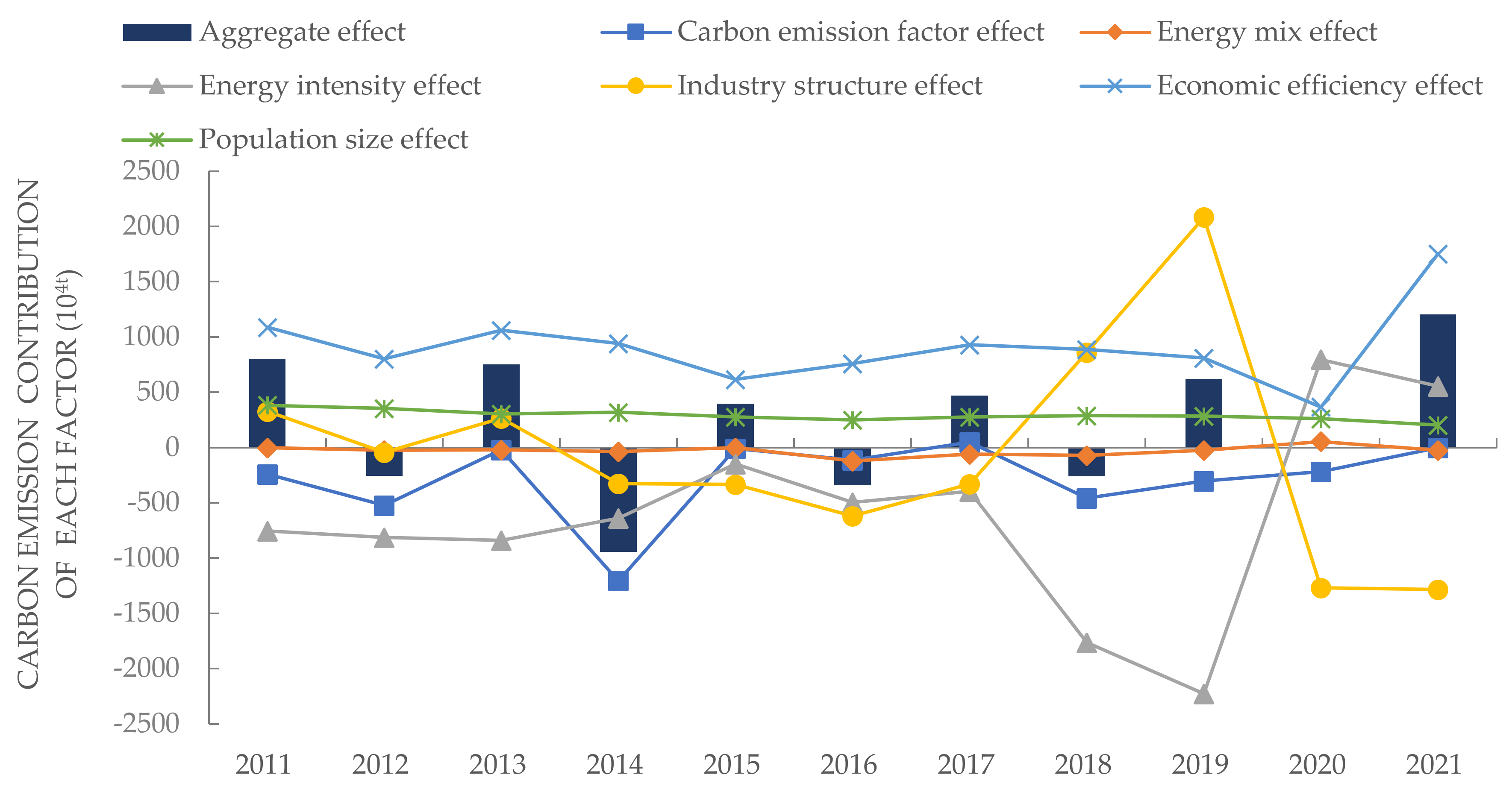 Sustainability 15 15975 g006