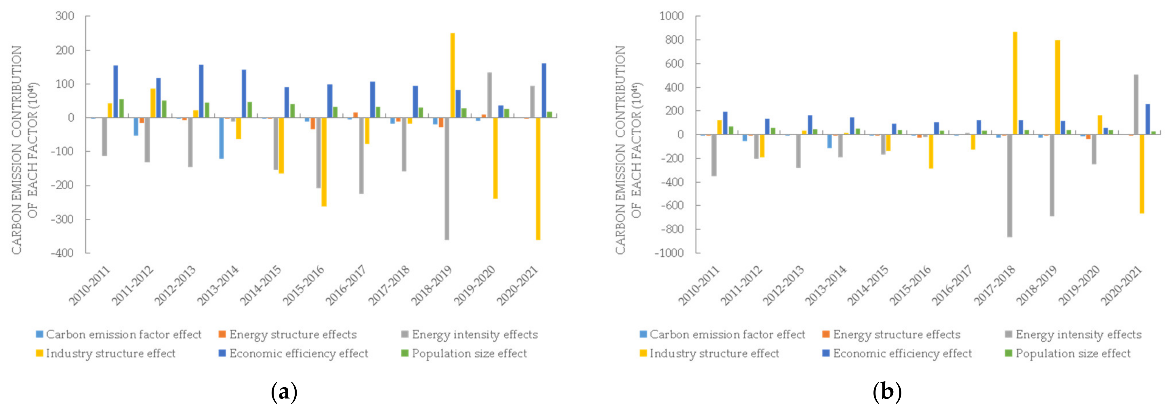 Sustainability 15 15975 g007a