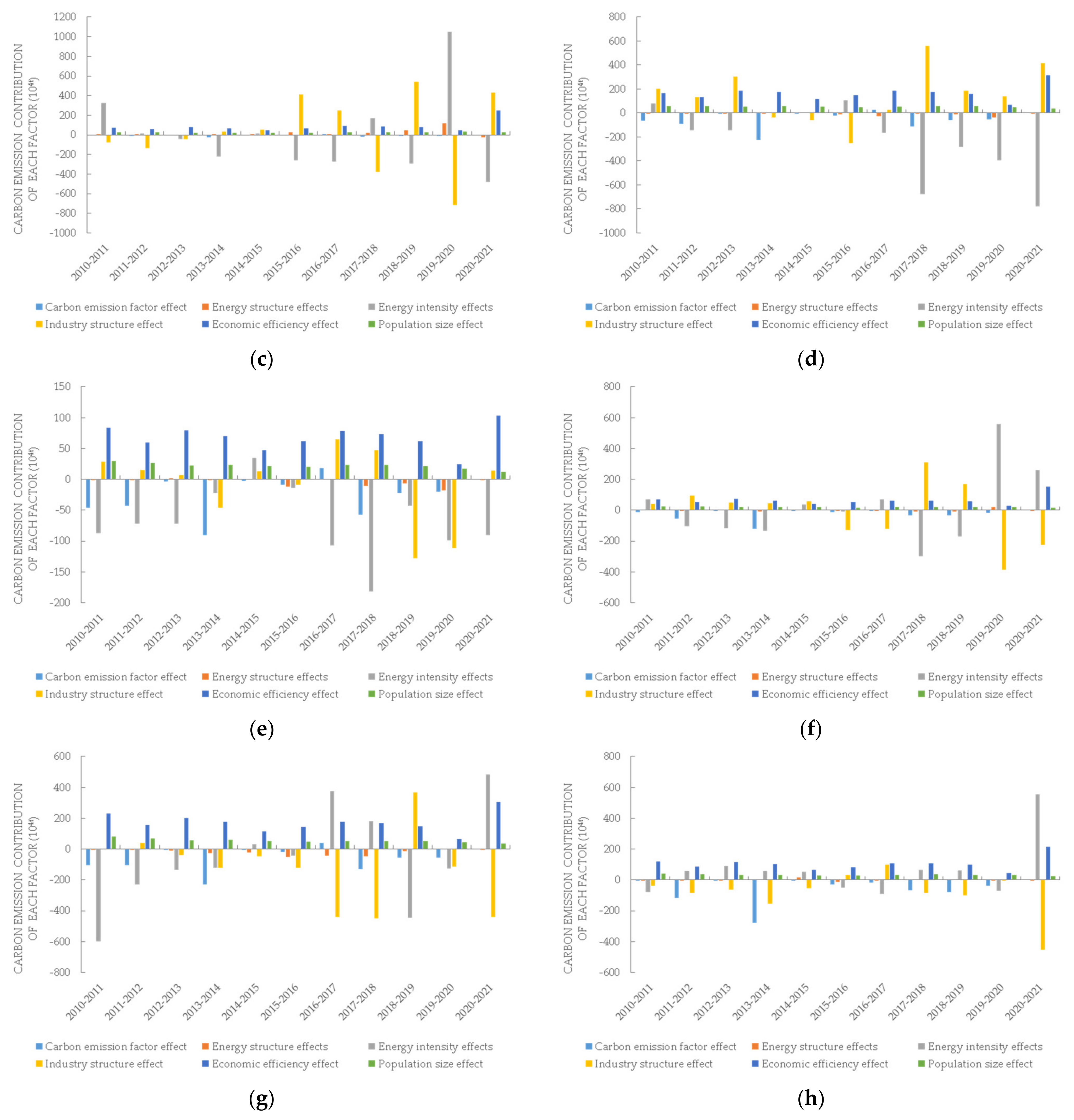 Sustainability 15 15975 g007b