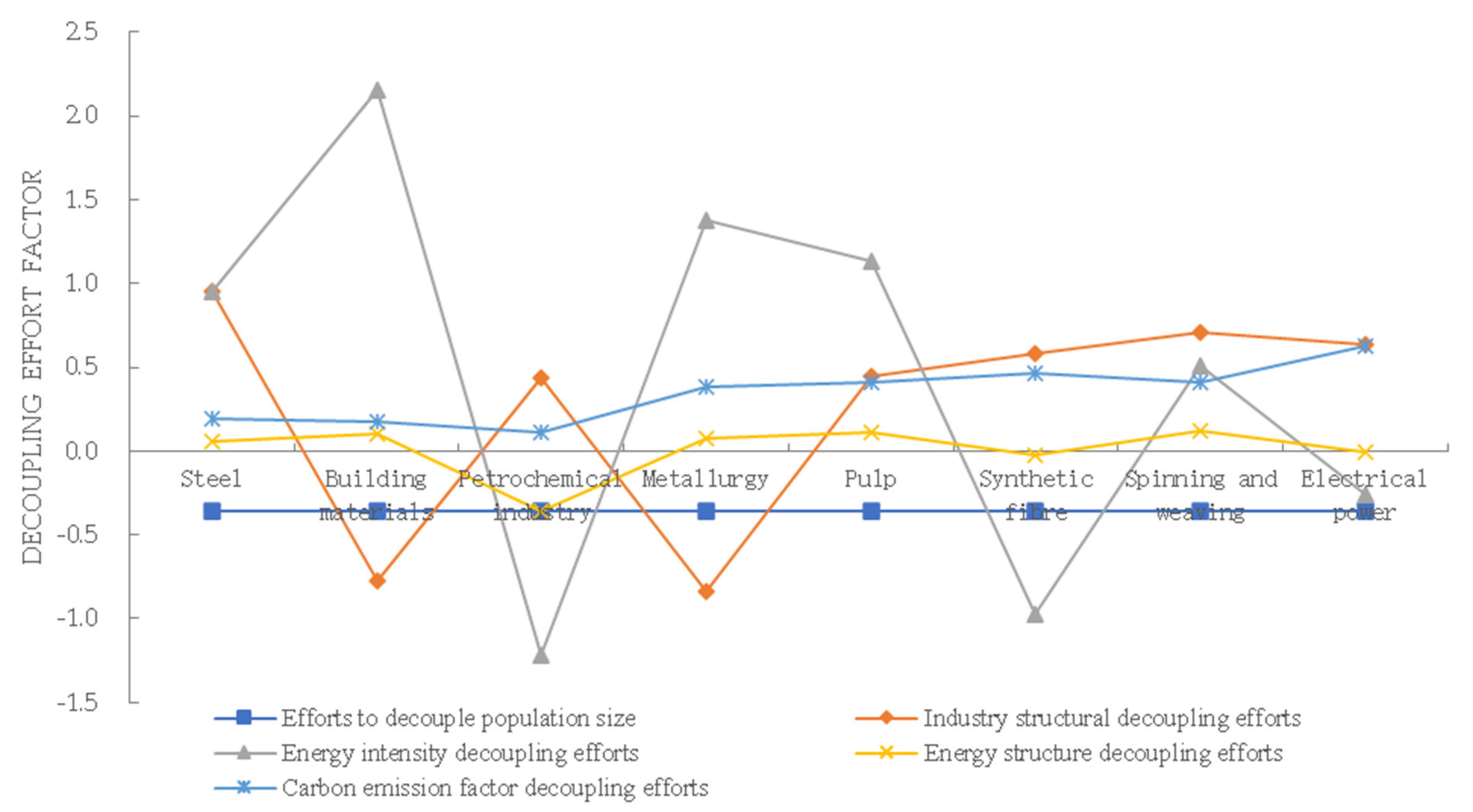 Sustainability 15 15975 g008