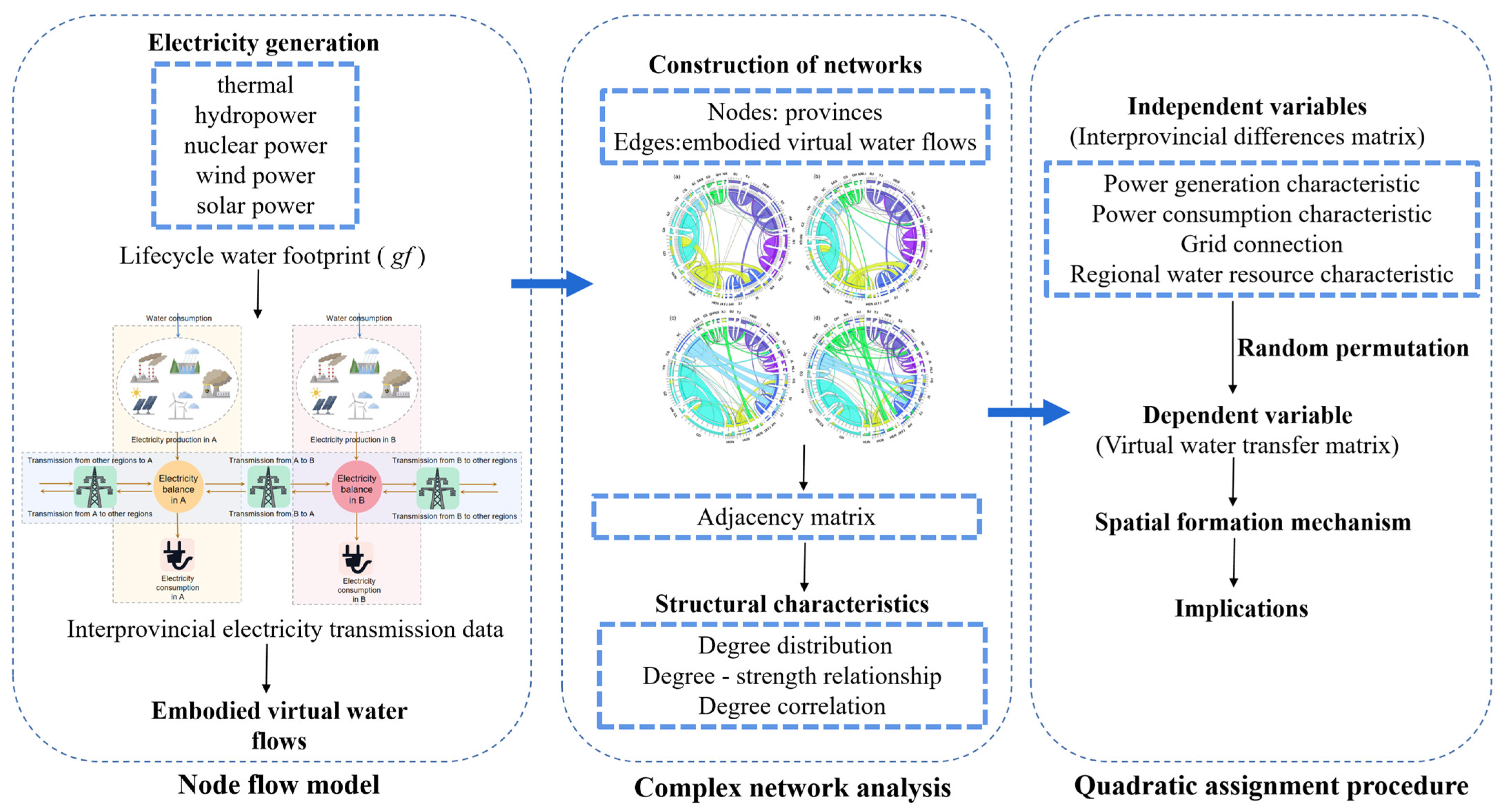 Sustainability 15 15977 g001