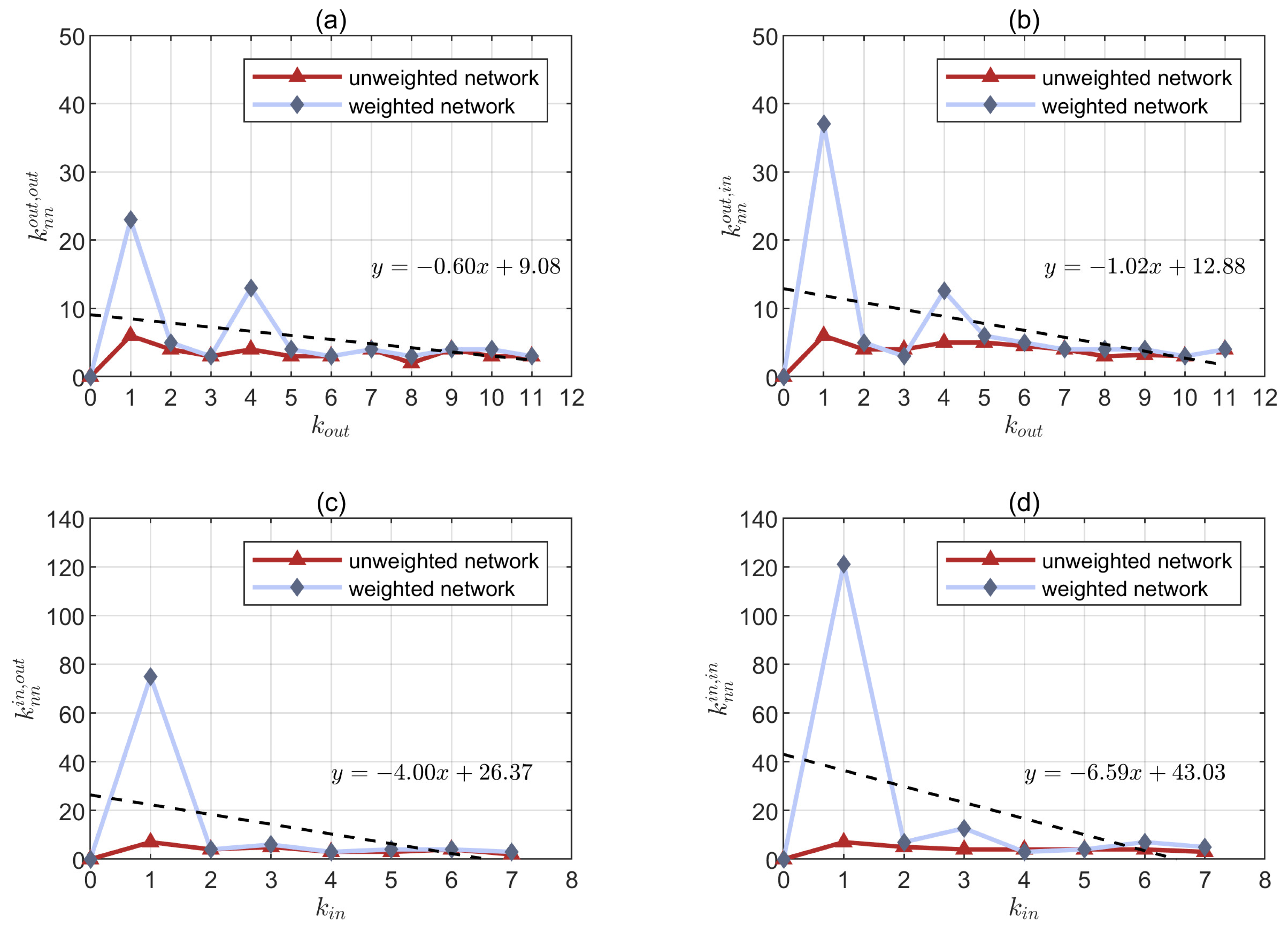 Sustainability 15 15977 g010