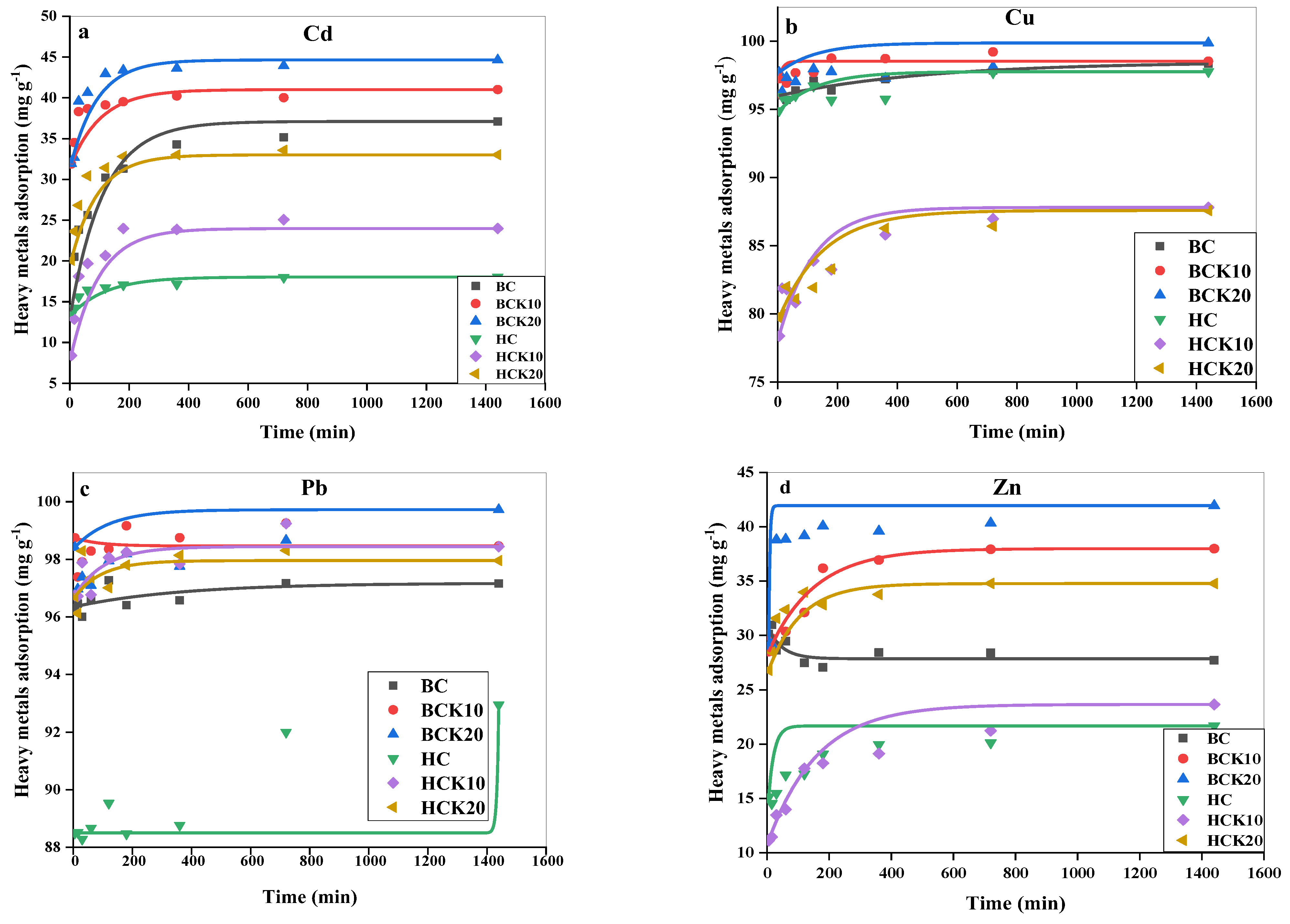 Sustainability 15 15978 g003 Sustainability 15 15978 g003