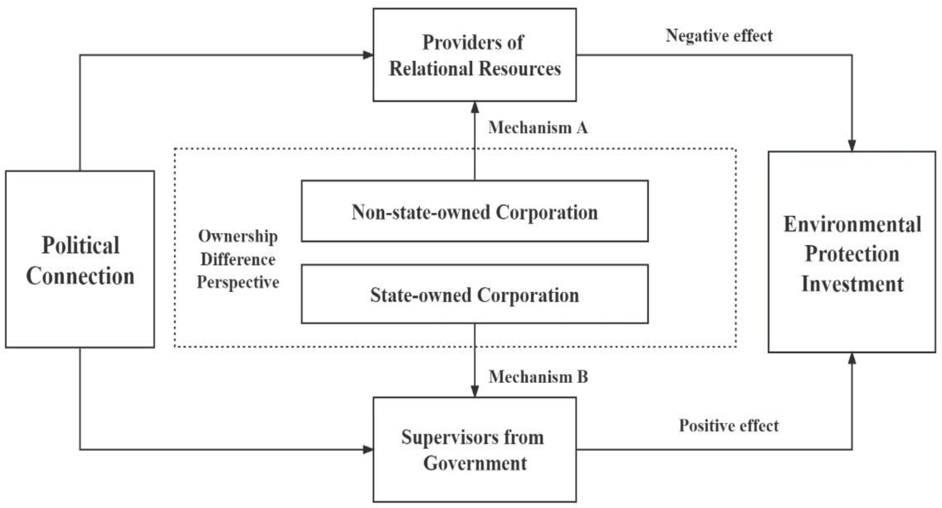 Sustainability 15 15982 g001