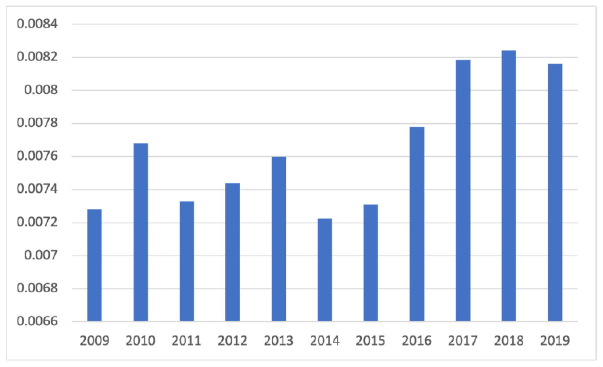 Sustainability 15 15982 g002