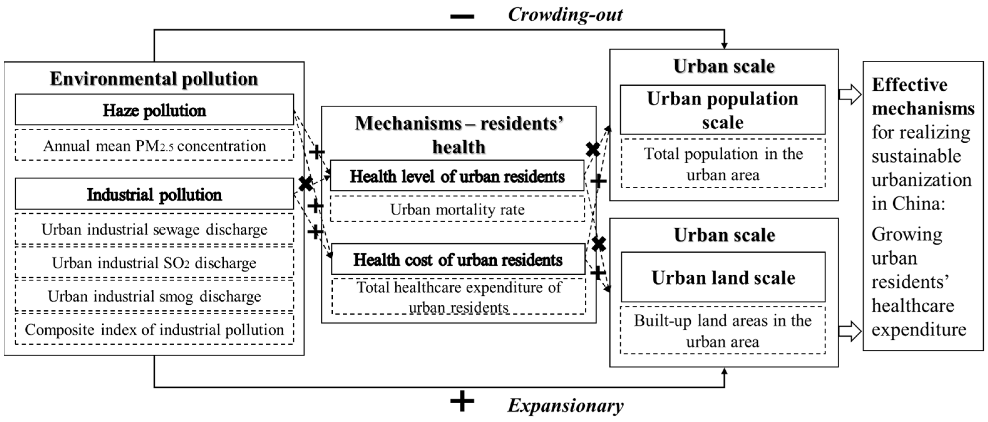 Sustainability 15 15984 g005