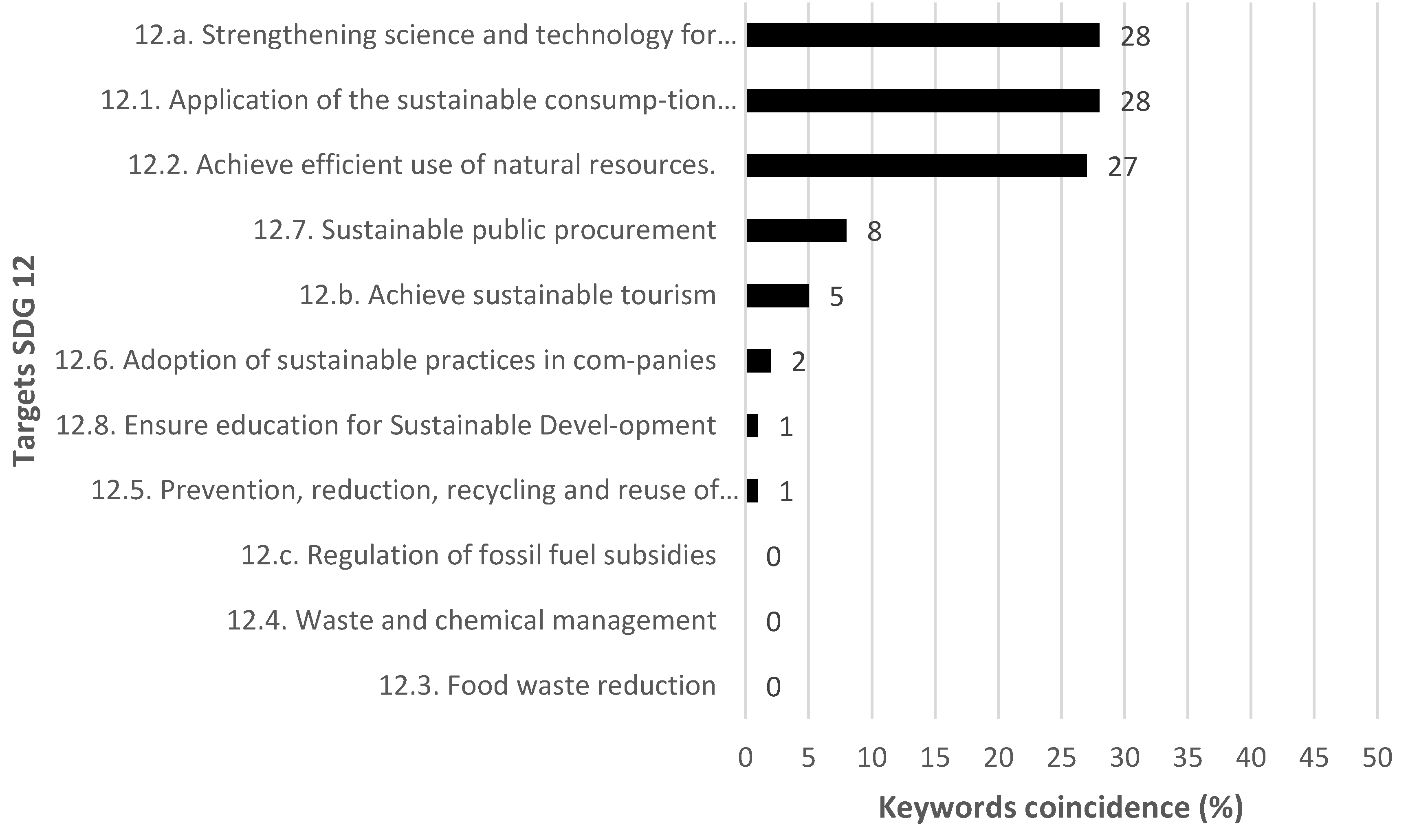 Sustainability 15 15985 g003