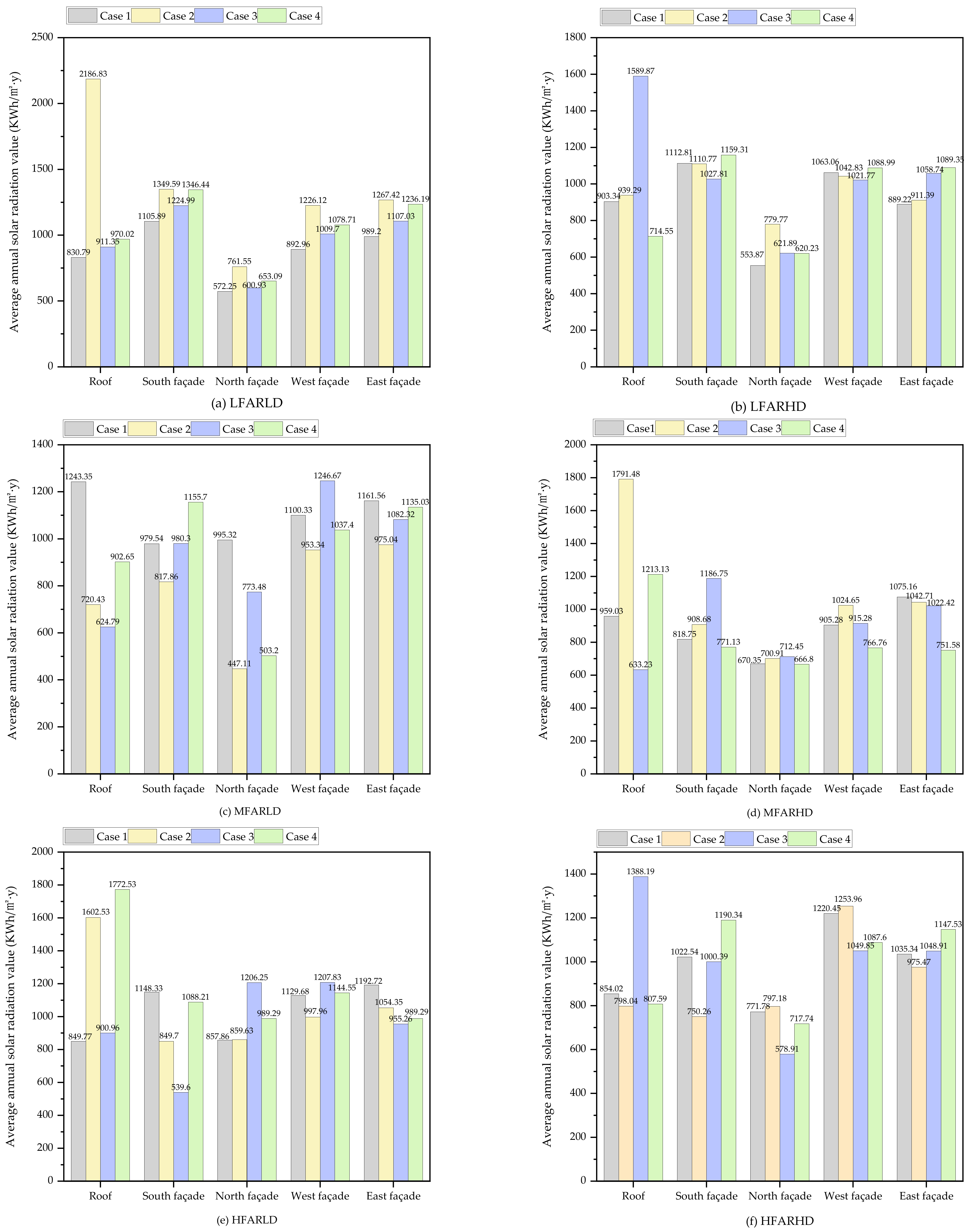 Sustainability 15 15988 g005