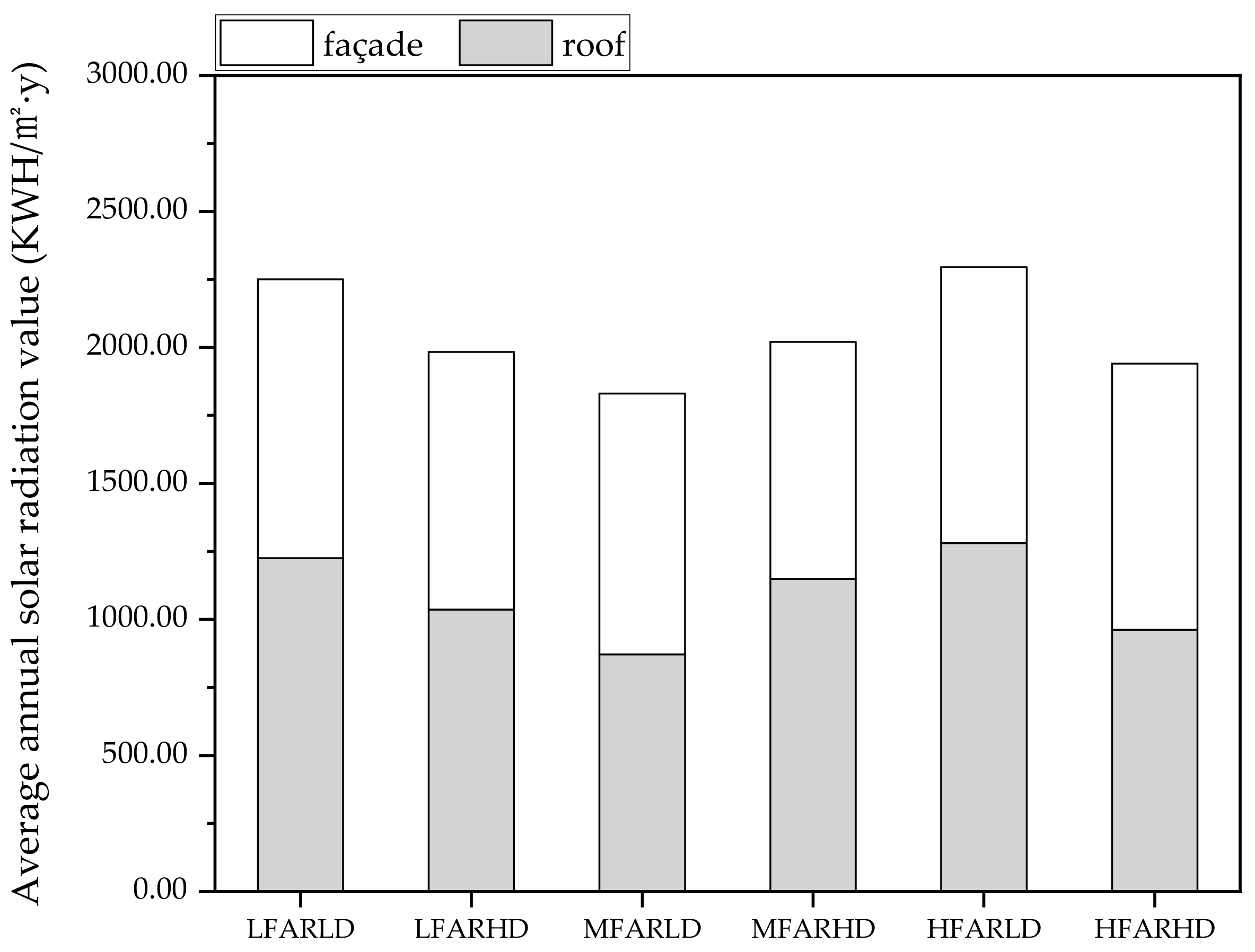 Sustainability 15 15988 g006