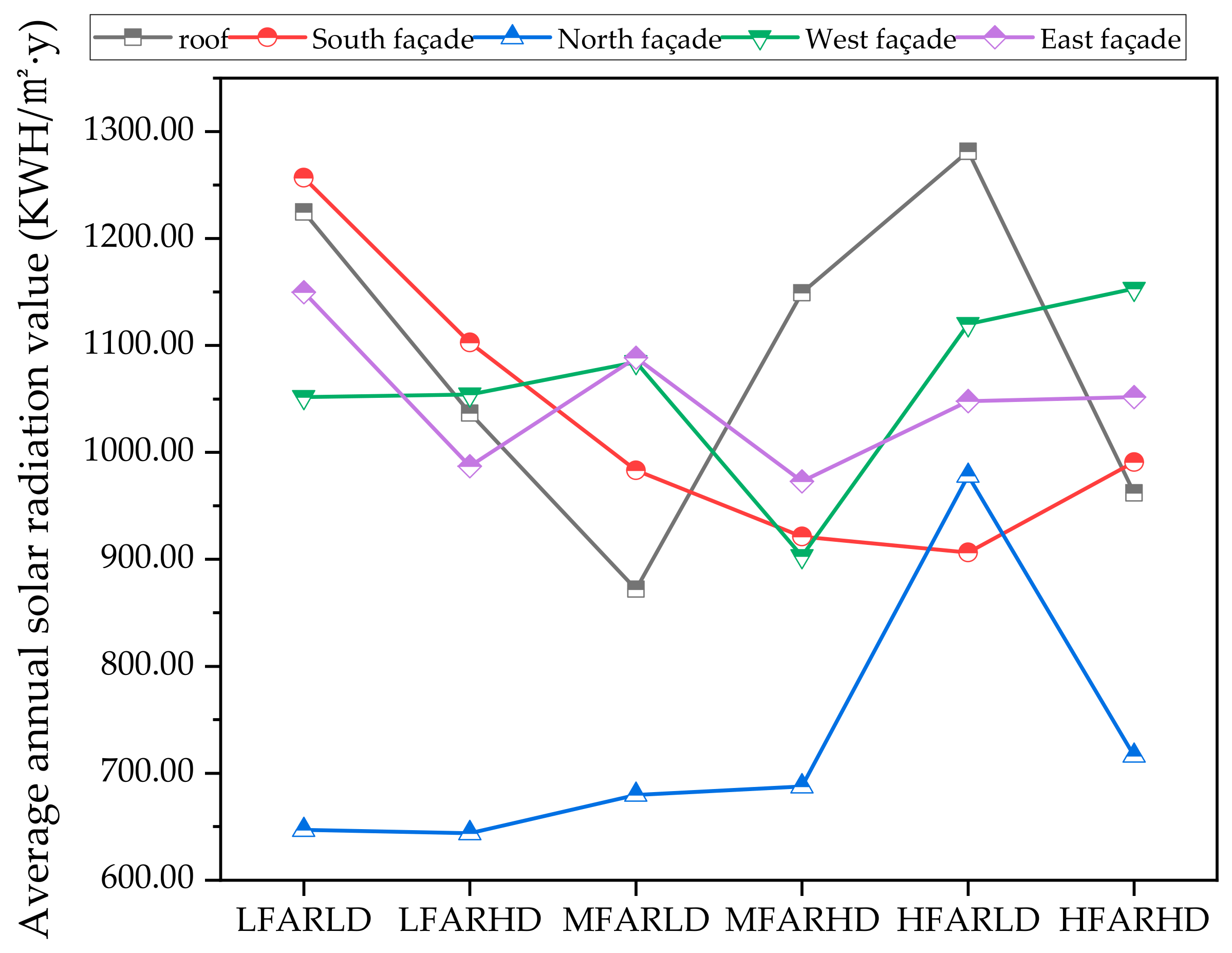 Sustainability 15 15988 g007