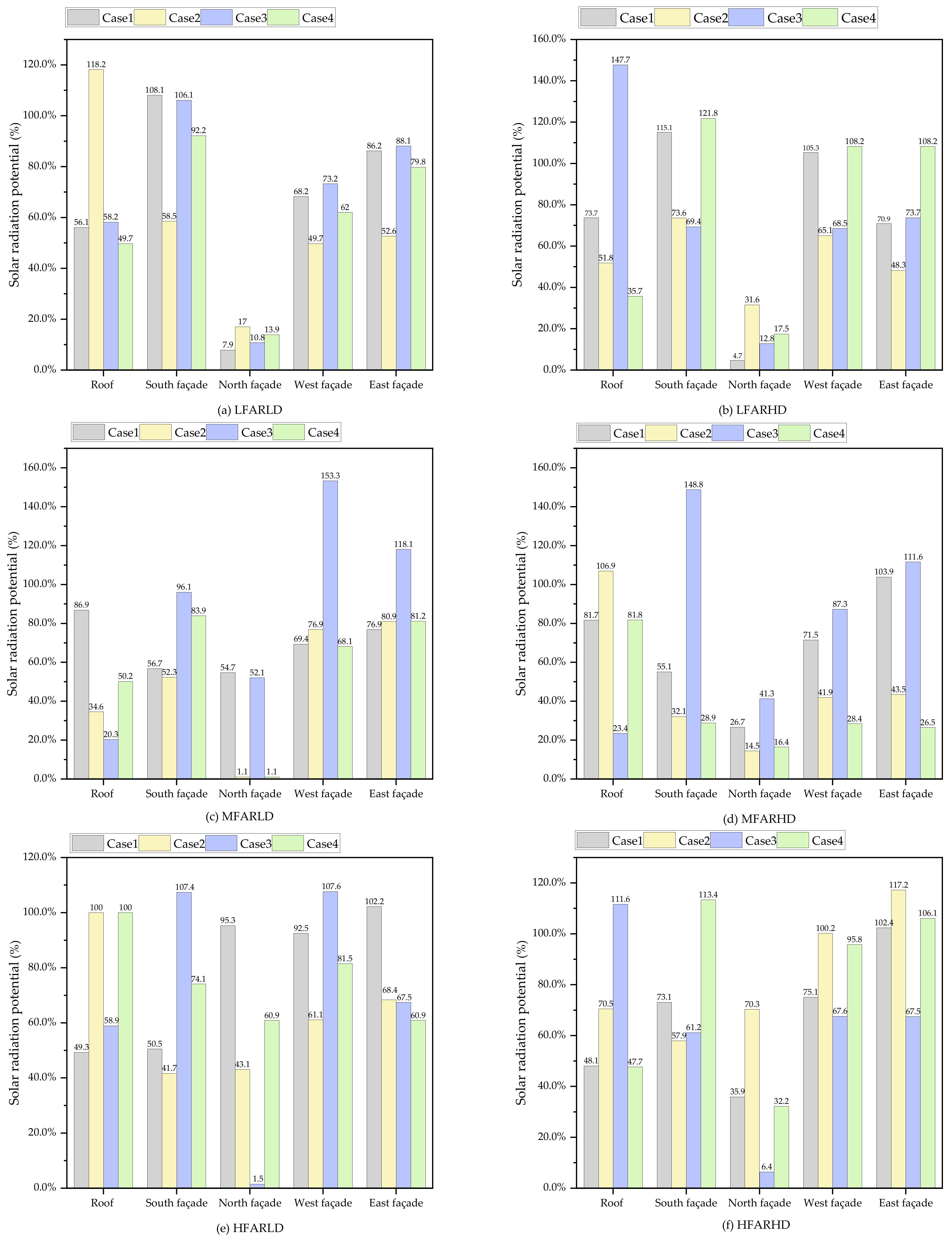 Sustainability 15 15988 g008