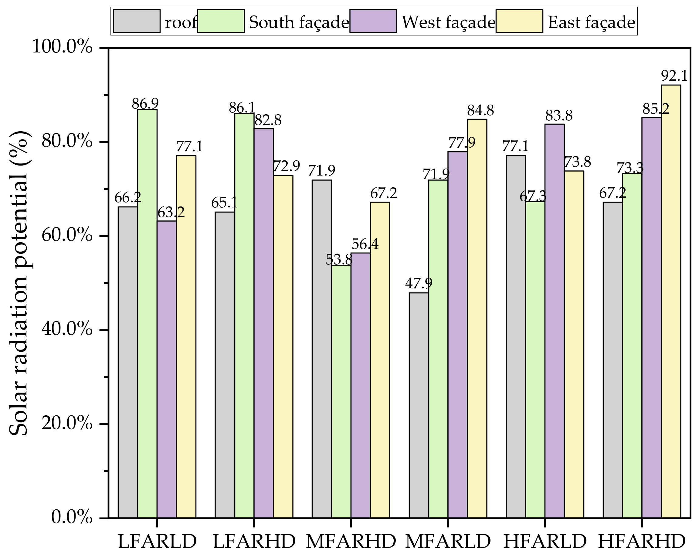 Sustainability 15 15988 g009