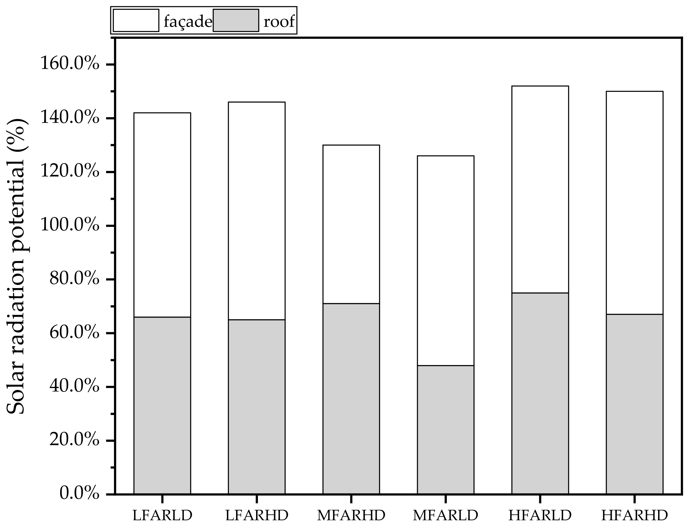 Sustainability 15 15988 g010