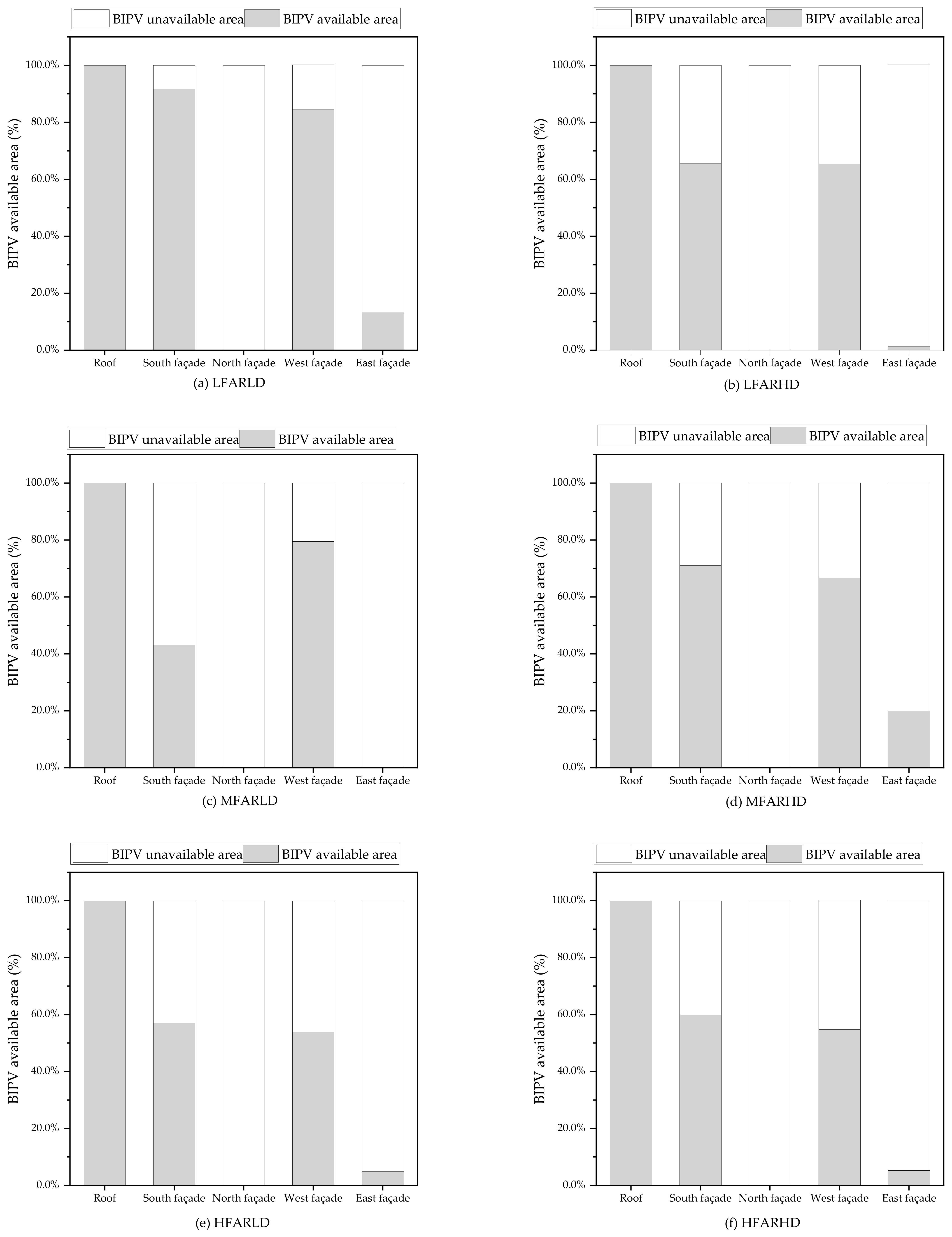 Sustainability 15 15988 g011