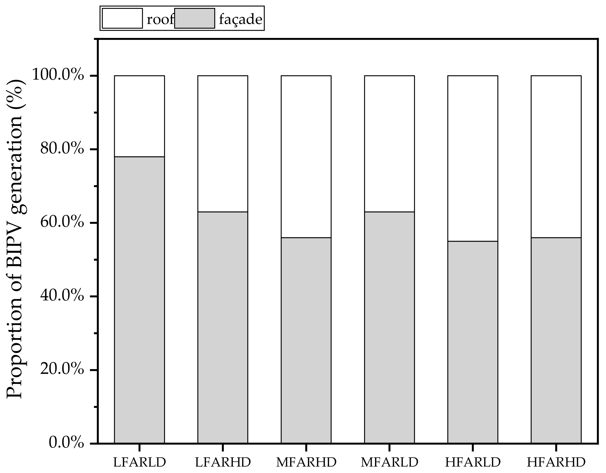 Sustainability 15 15988 g013