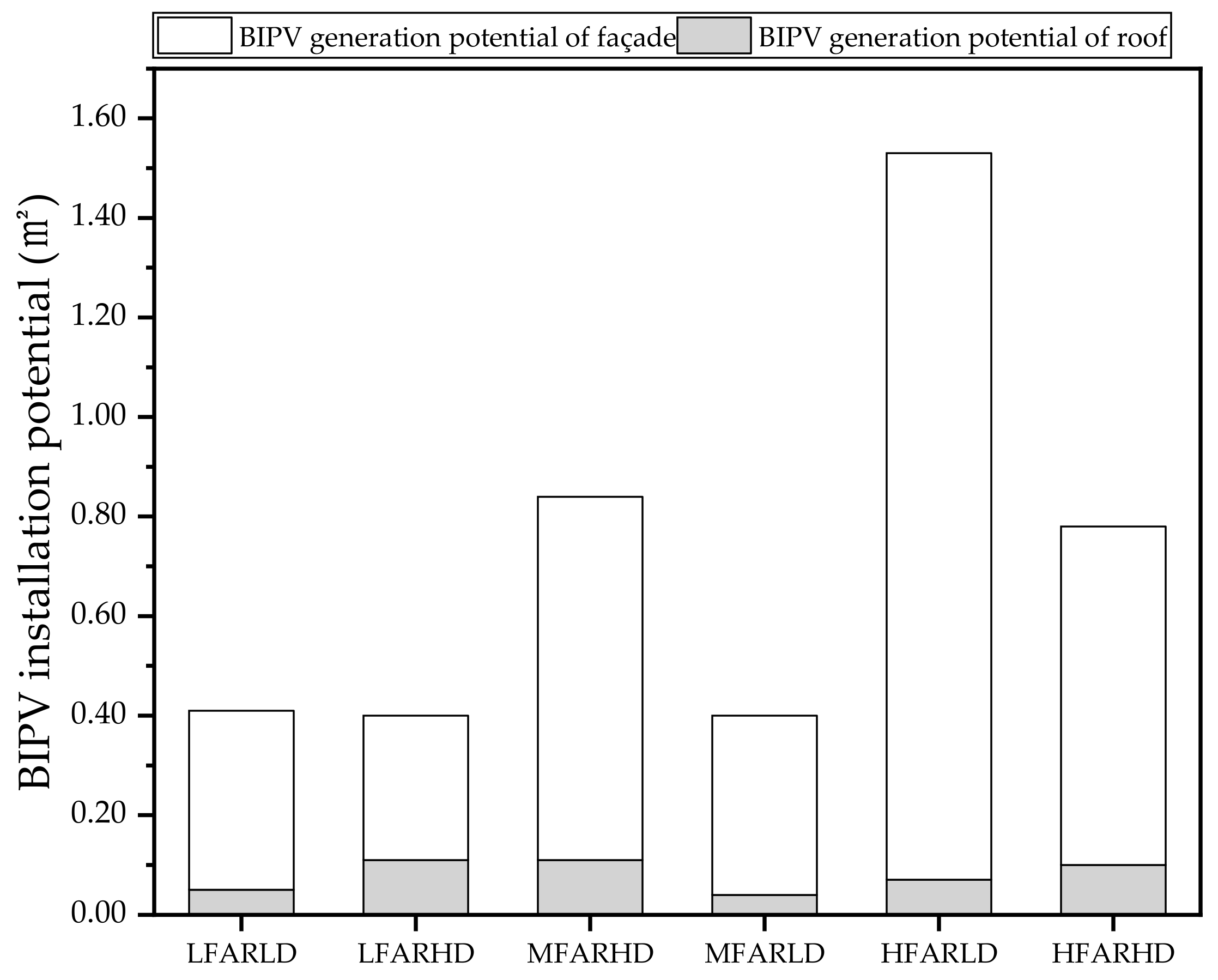 Sustainability 15 15988 g014