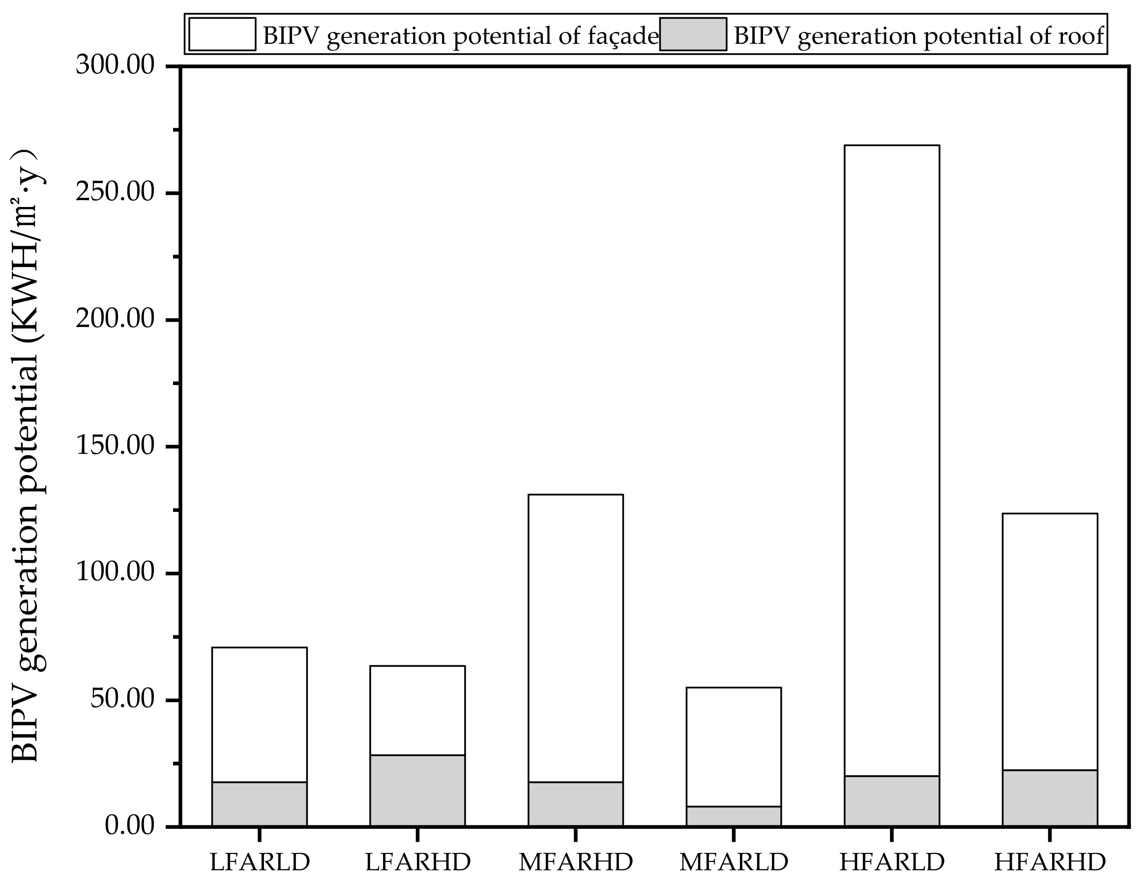 Sustainability 15 15988 g015