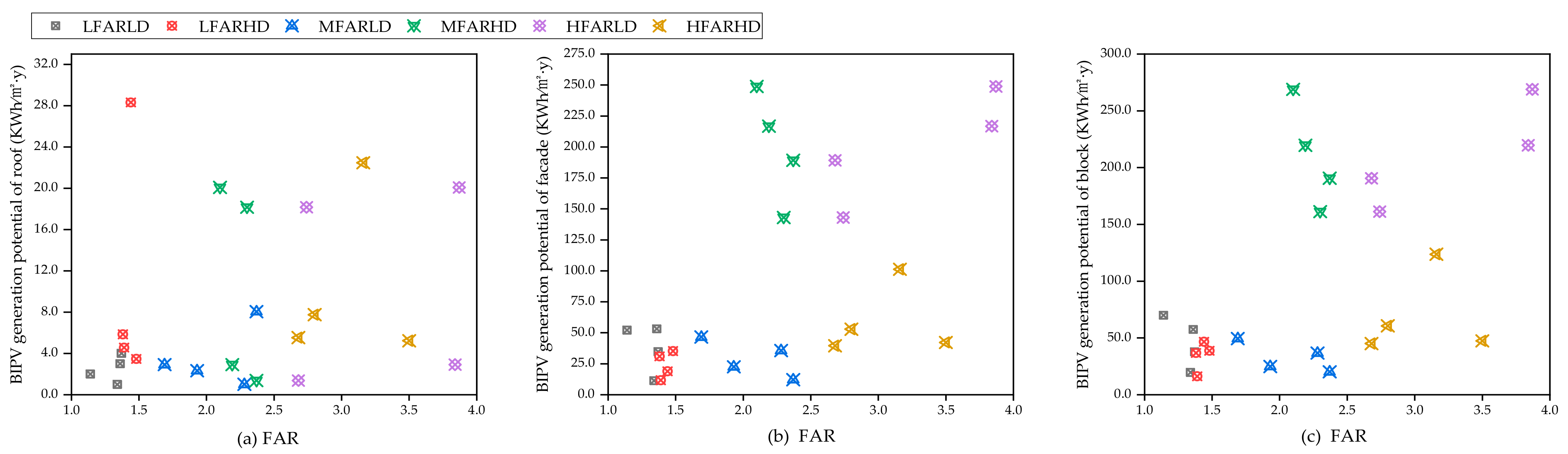Sustainability 15 15988 g016